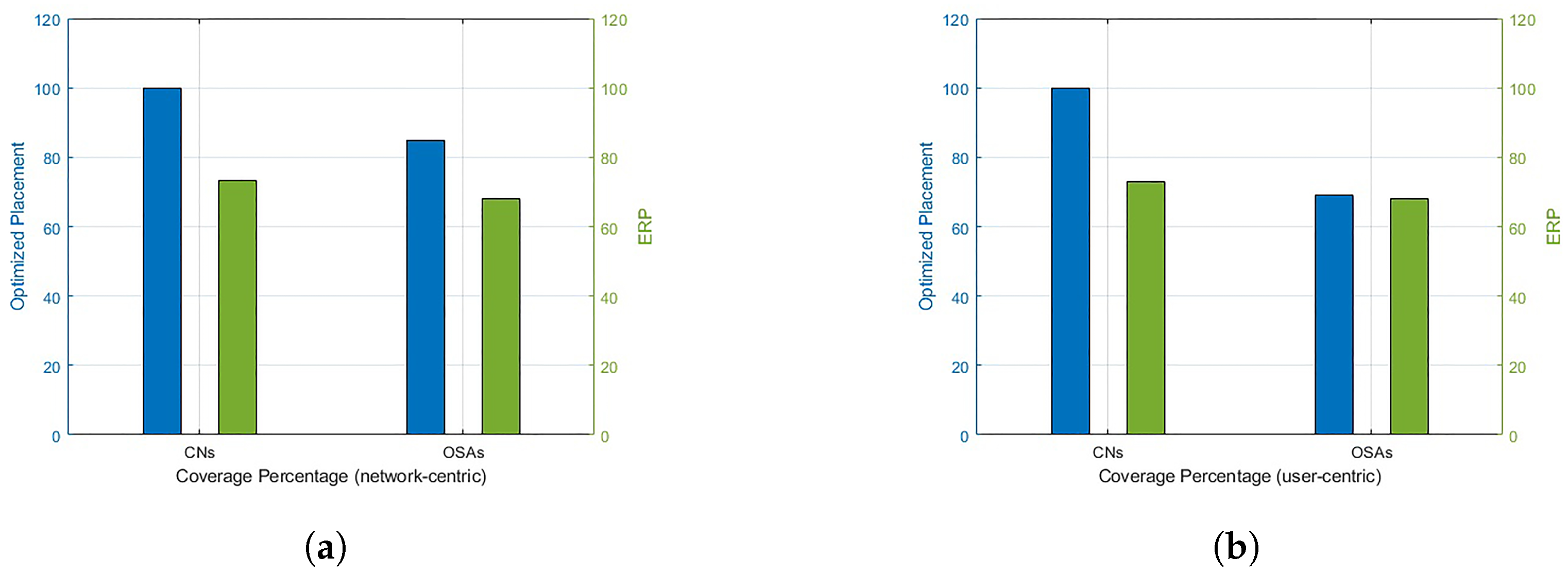 Sensors 23 01586 g007 Sensors 23 01586 g007