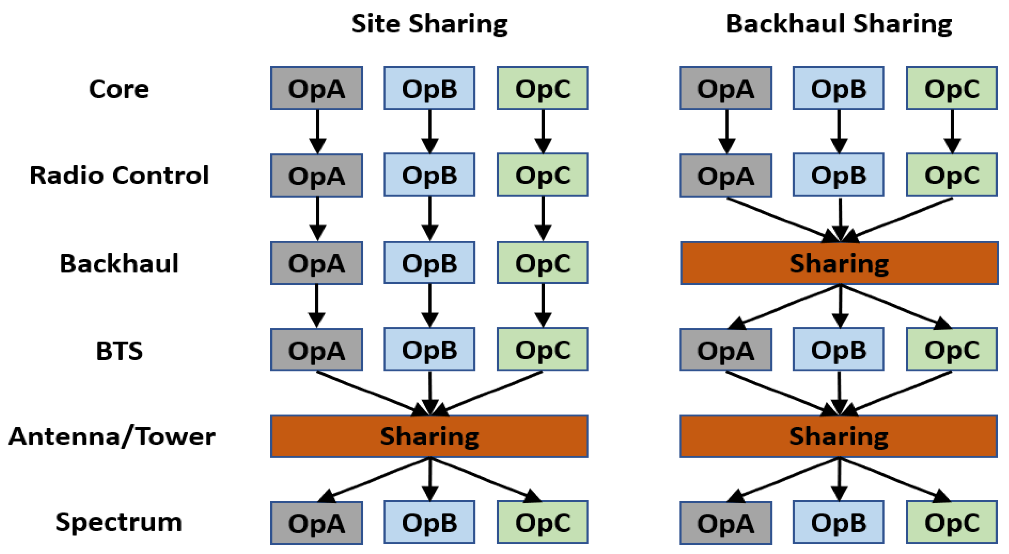 Sensors 23 01588 g001