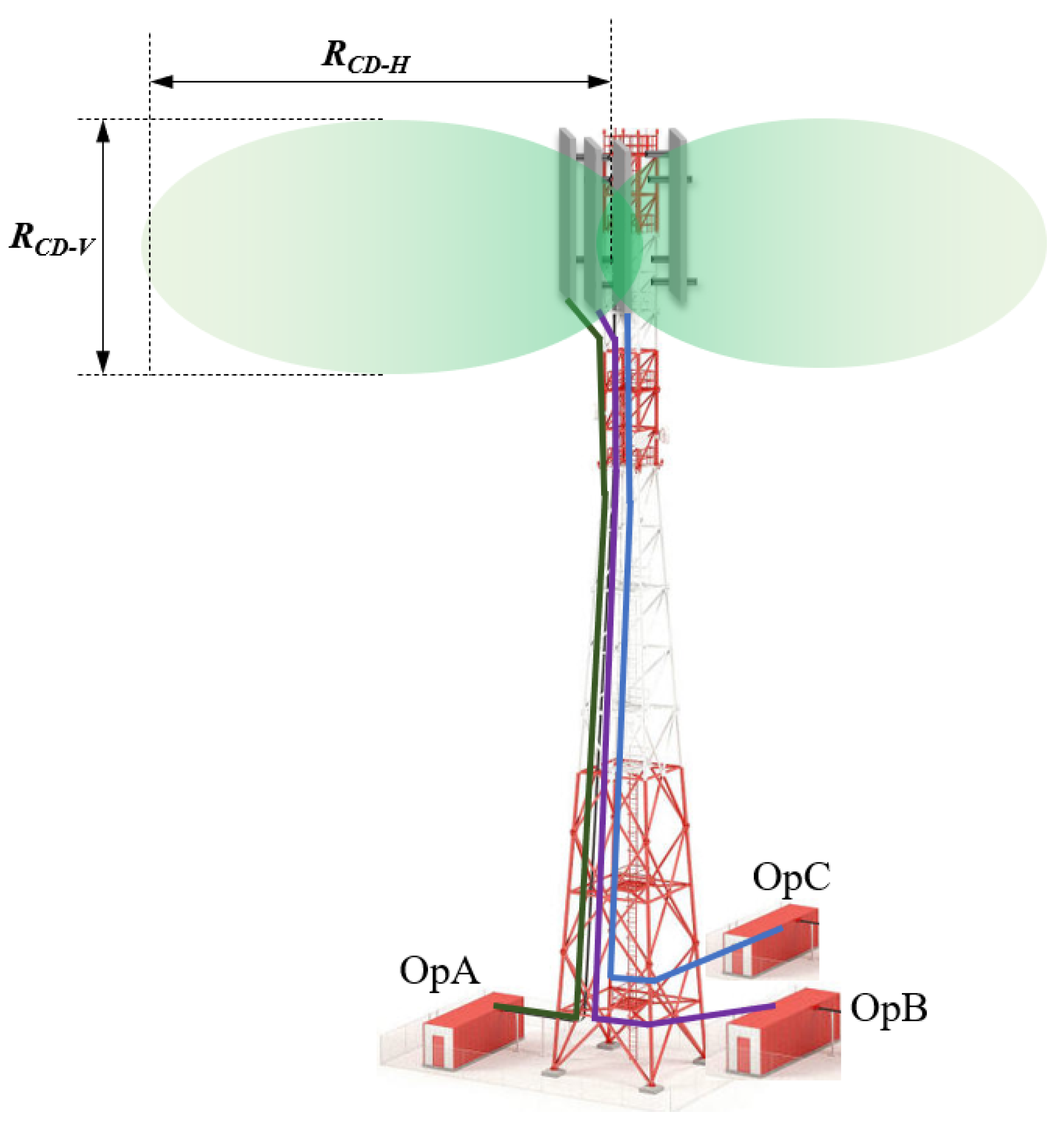 Sensors 23 01588 g004