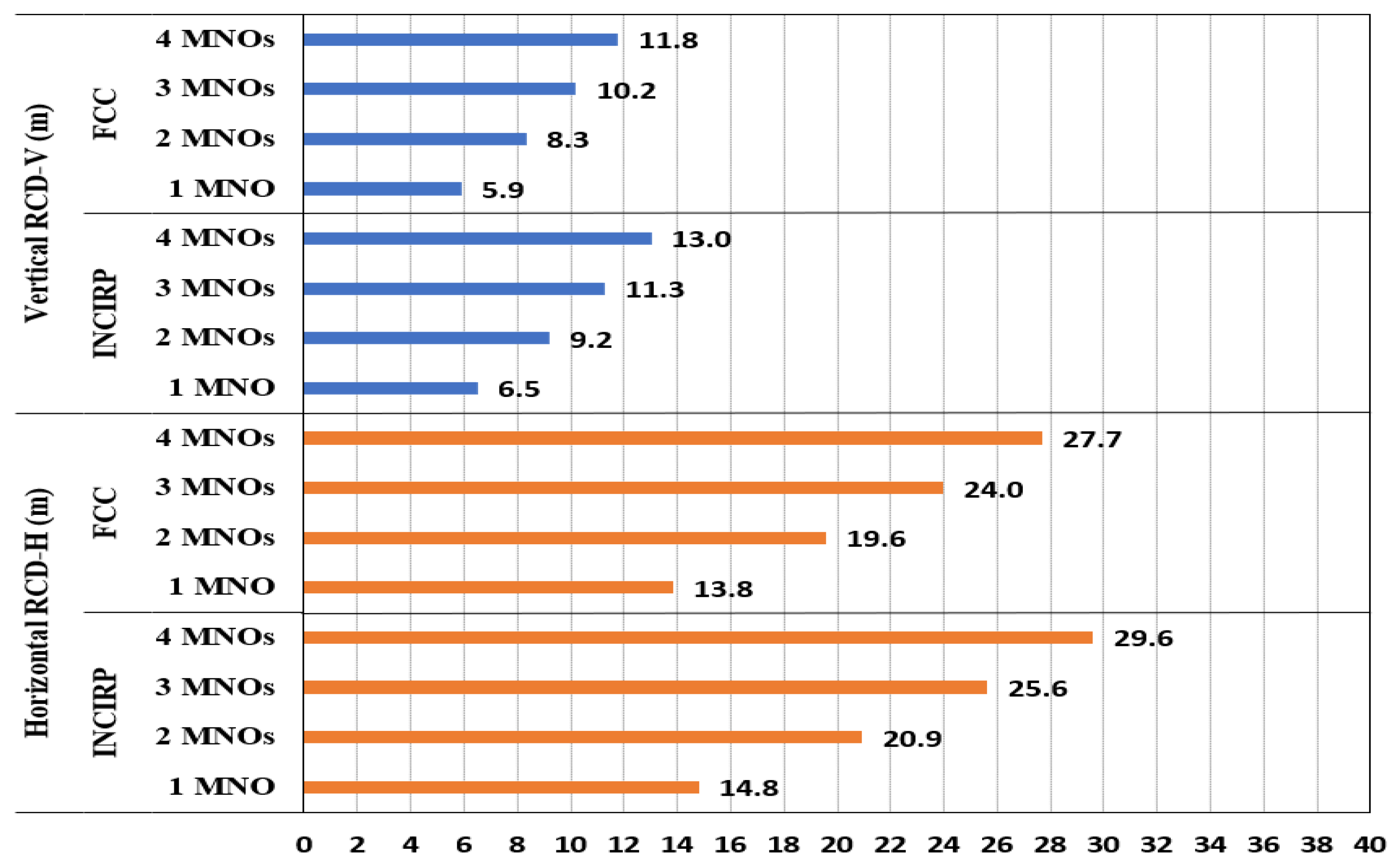 Sensors 23 01588 g005