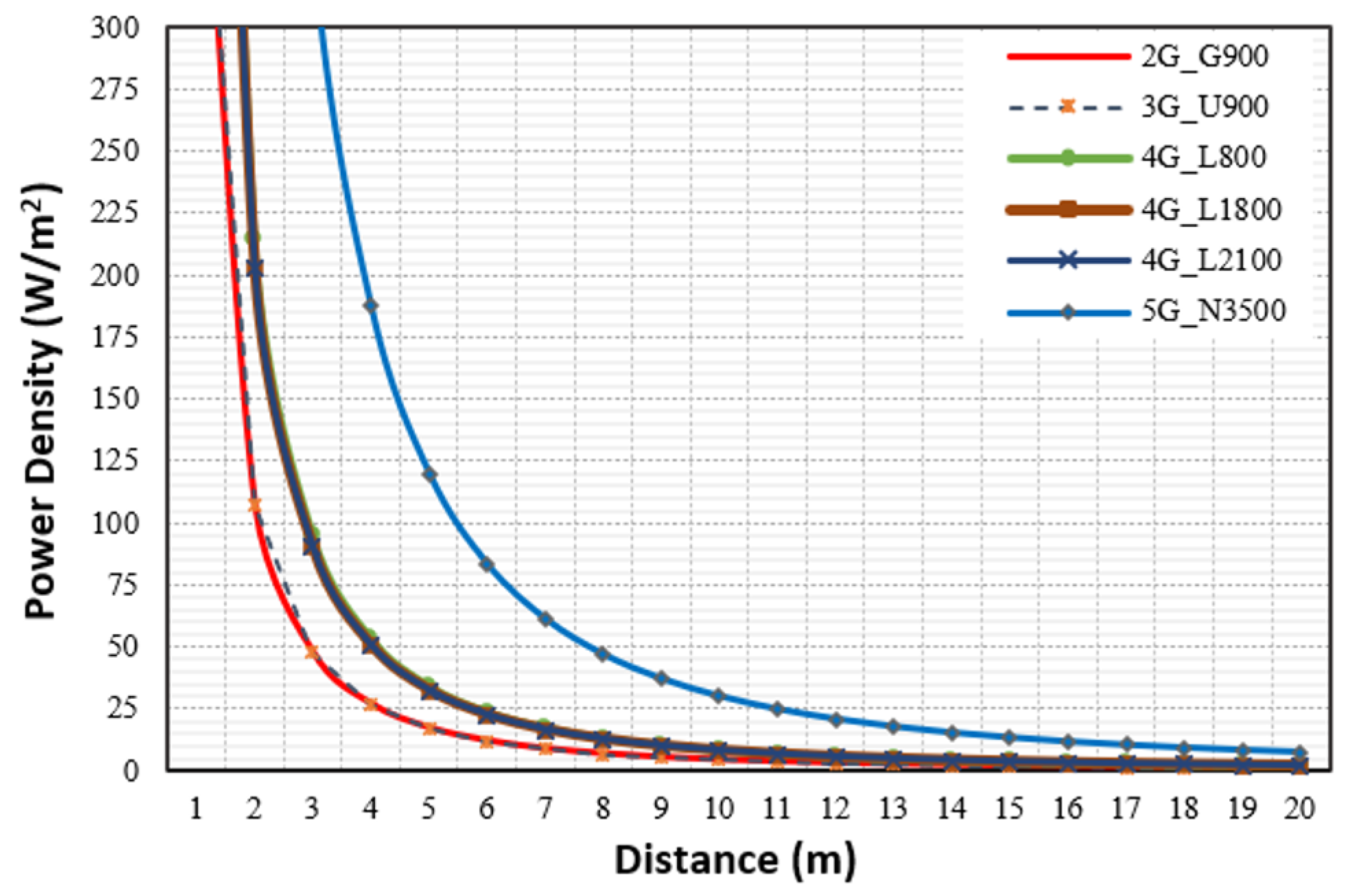 Sensors 23 01588 g006