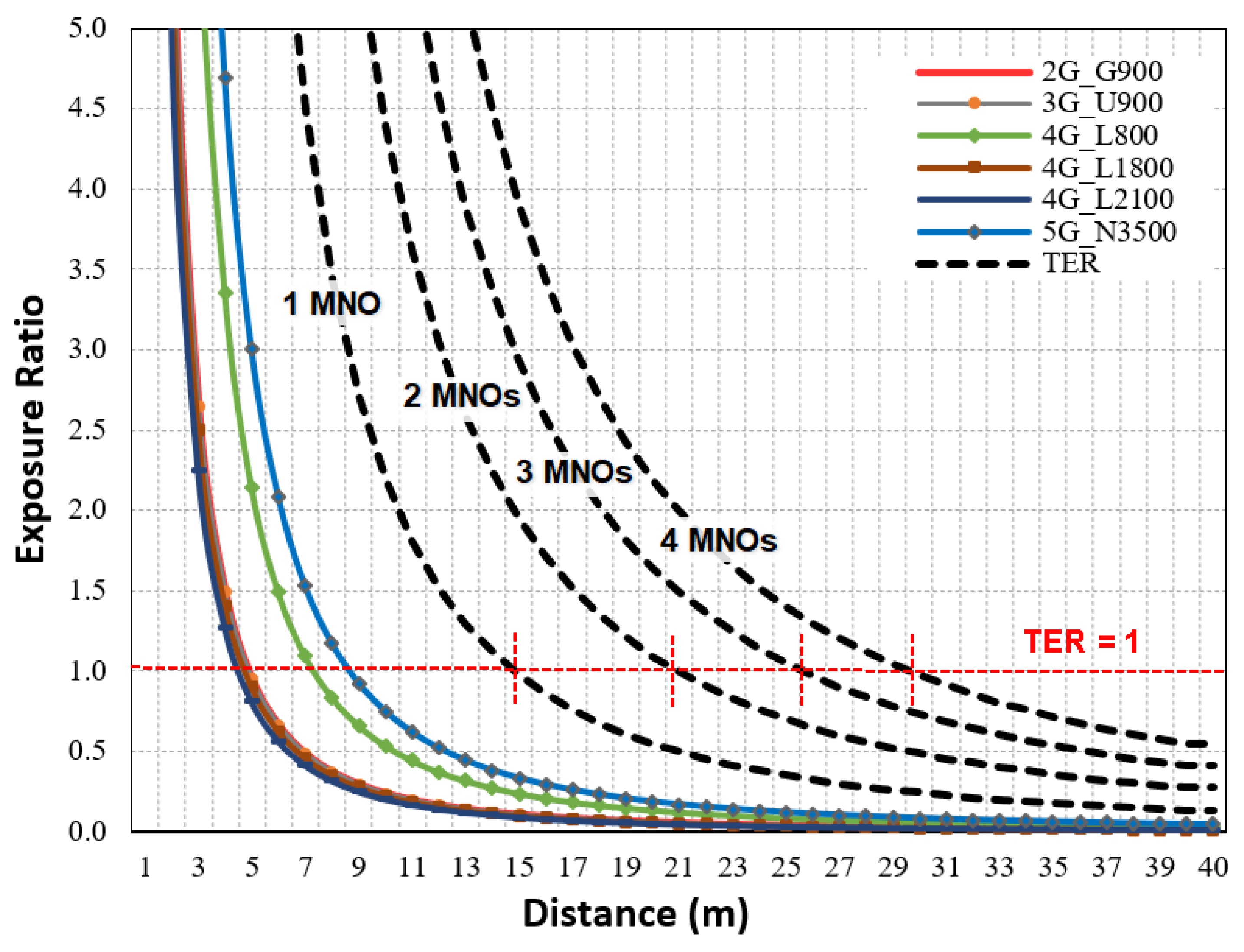 Sensors 23 01588 g007