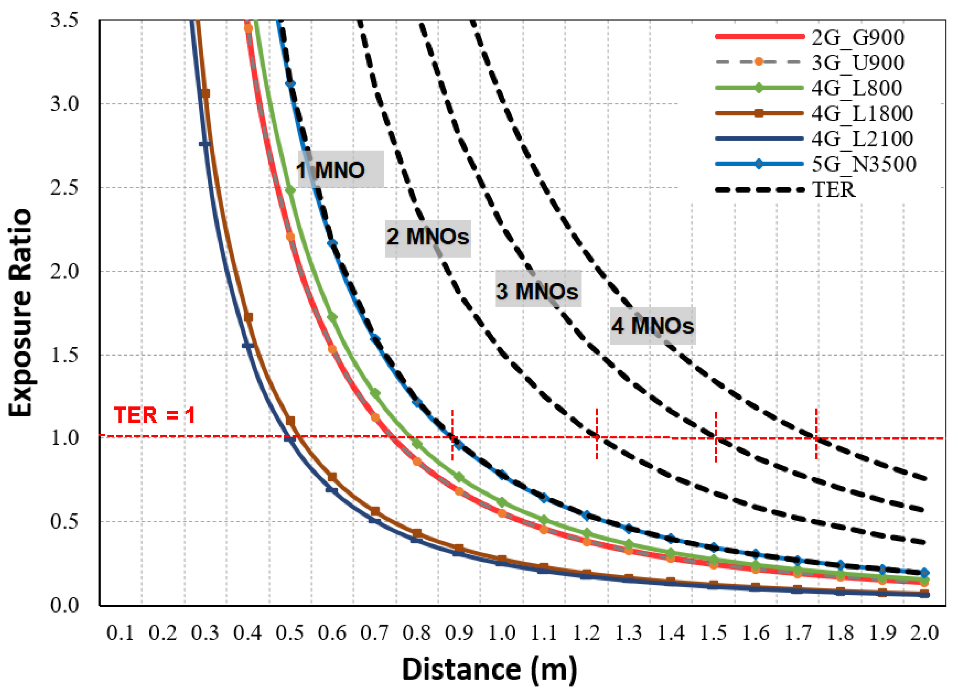 Sensors 23 01588 g013