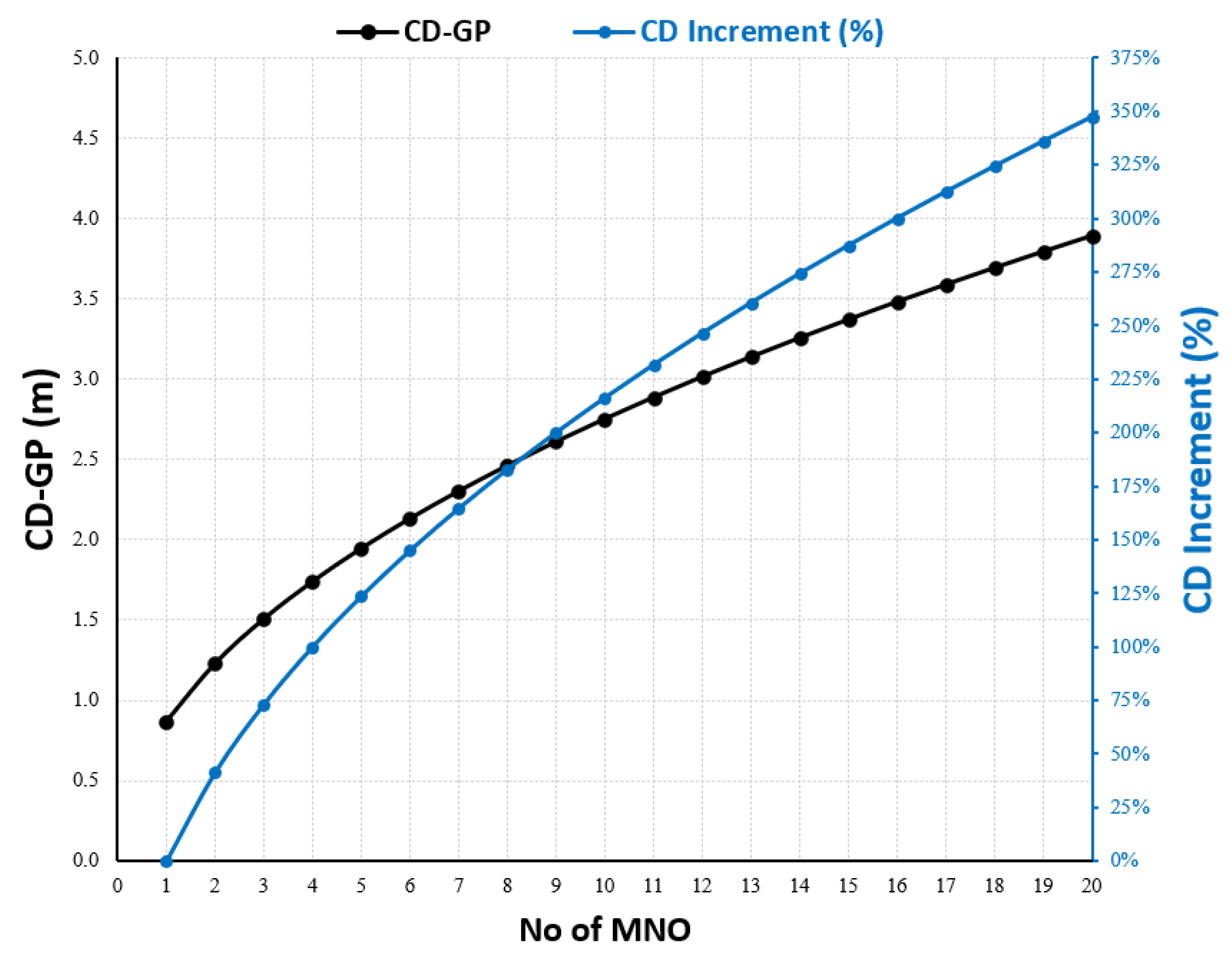 Sensors 23 01588 g015