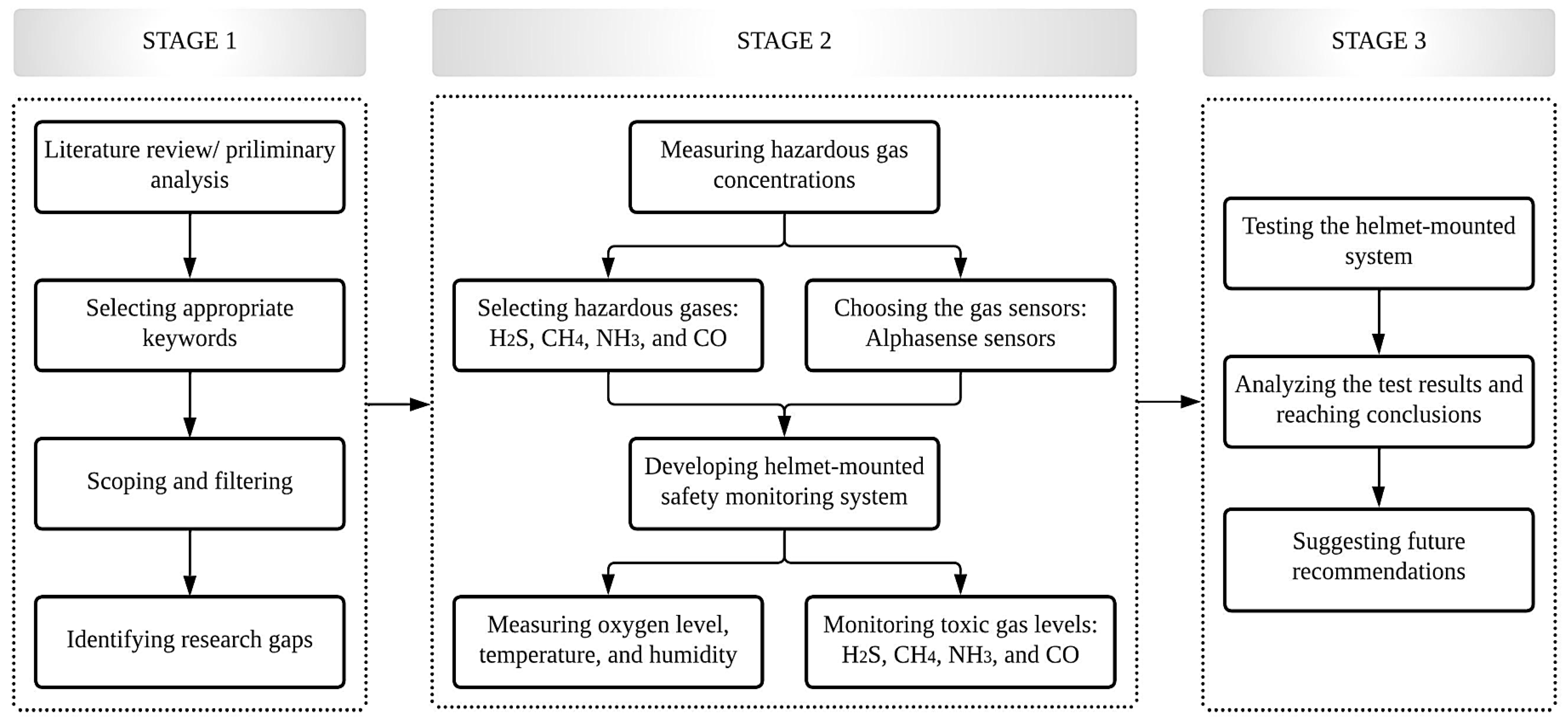 Sensors 23 01590 g001