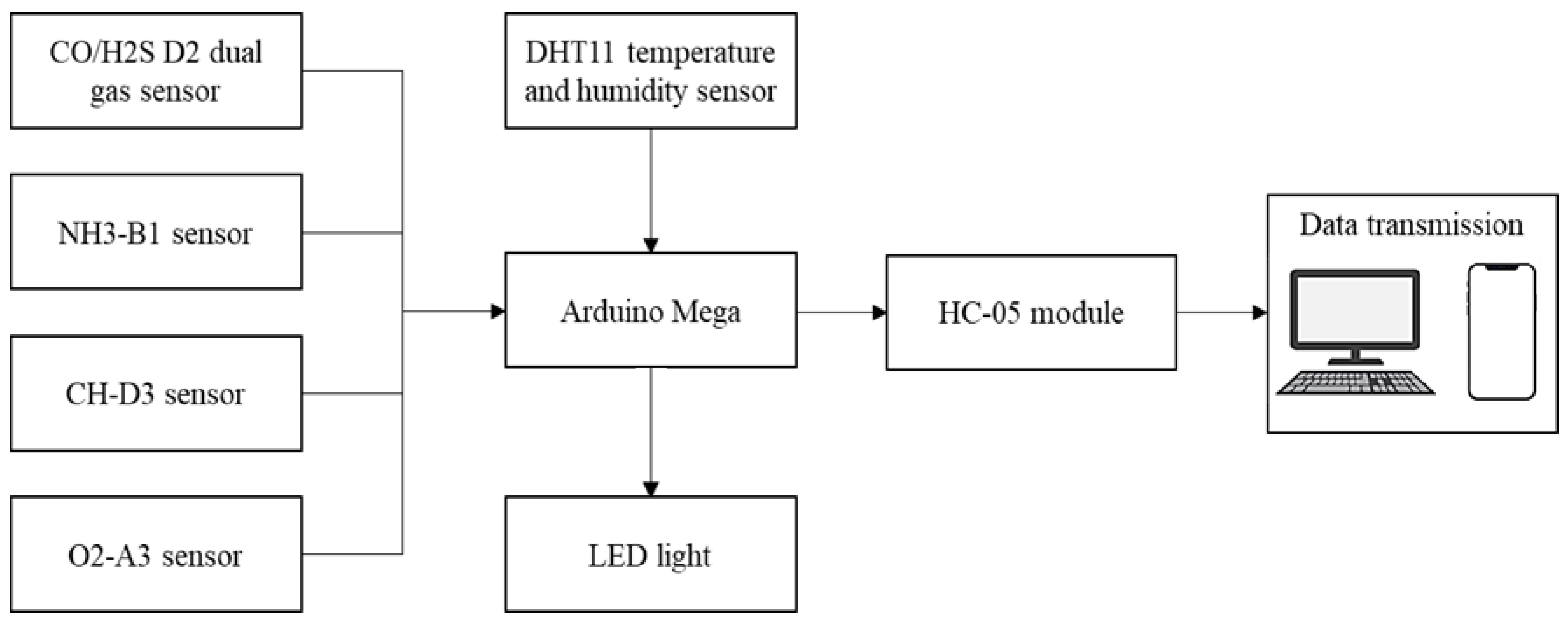 Sensors 23 01590 g003