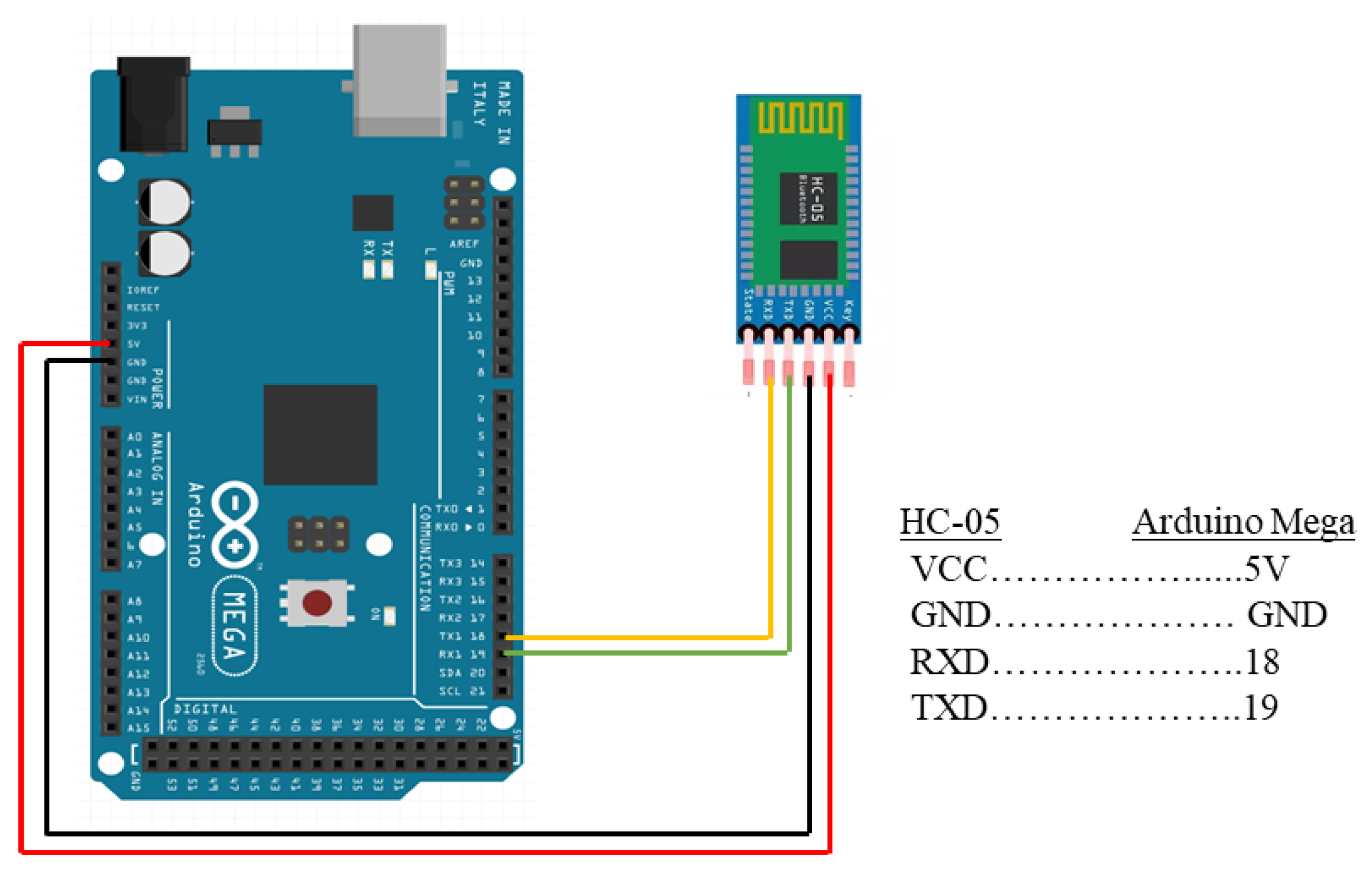 Sensors 23 01590 g007