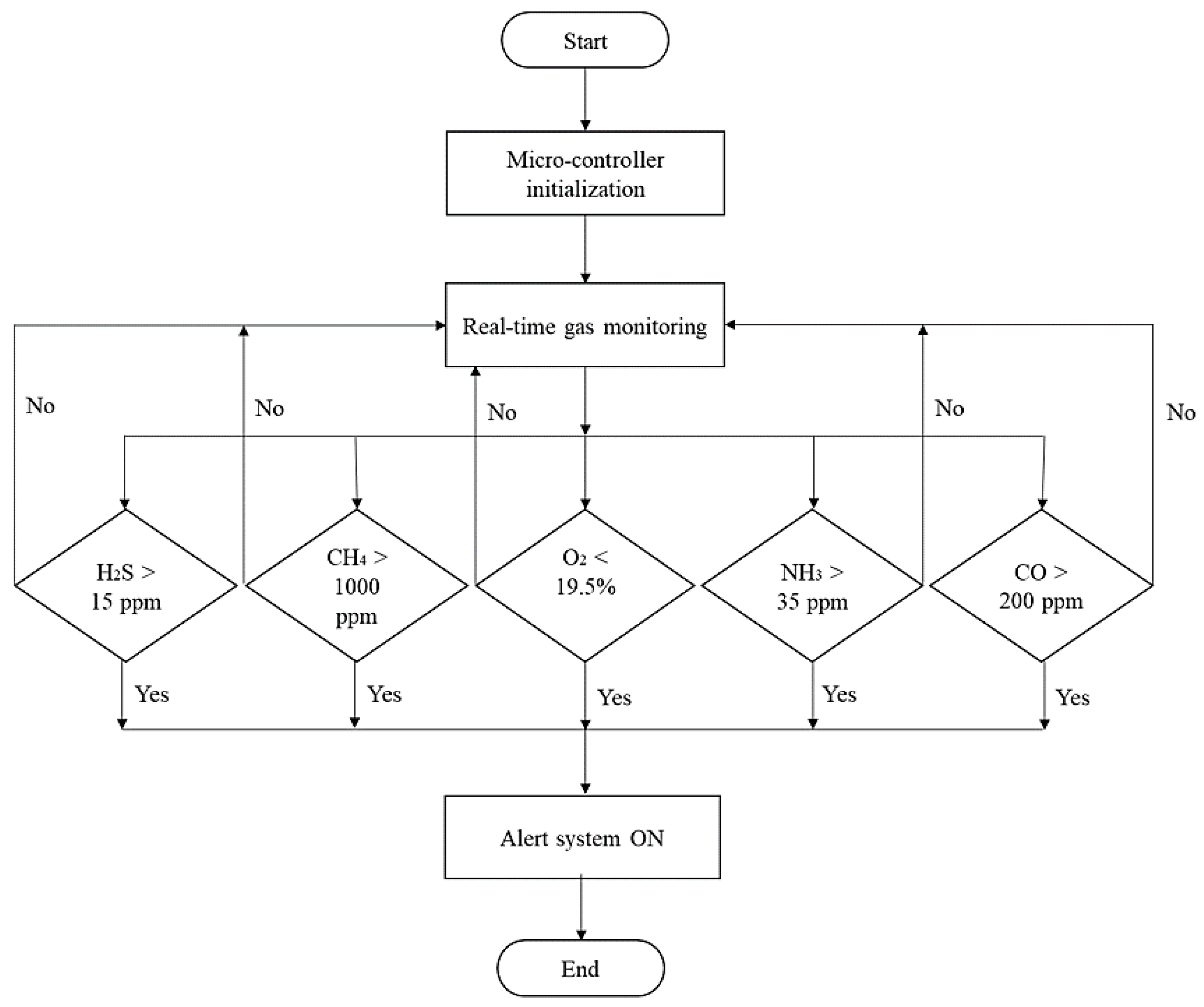 Sensors 23 01590 g008