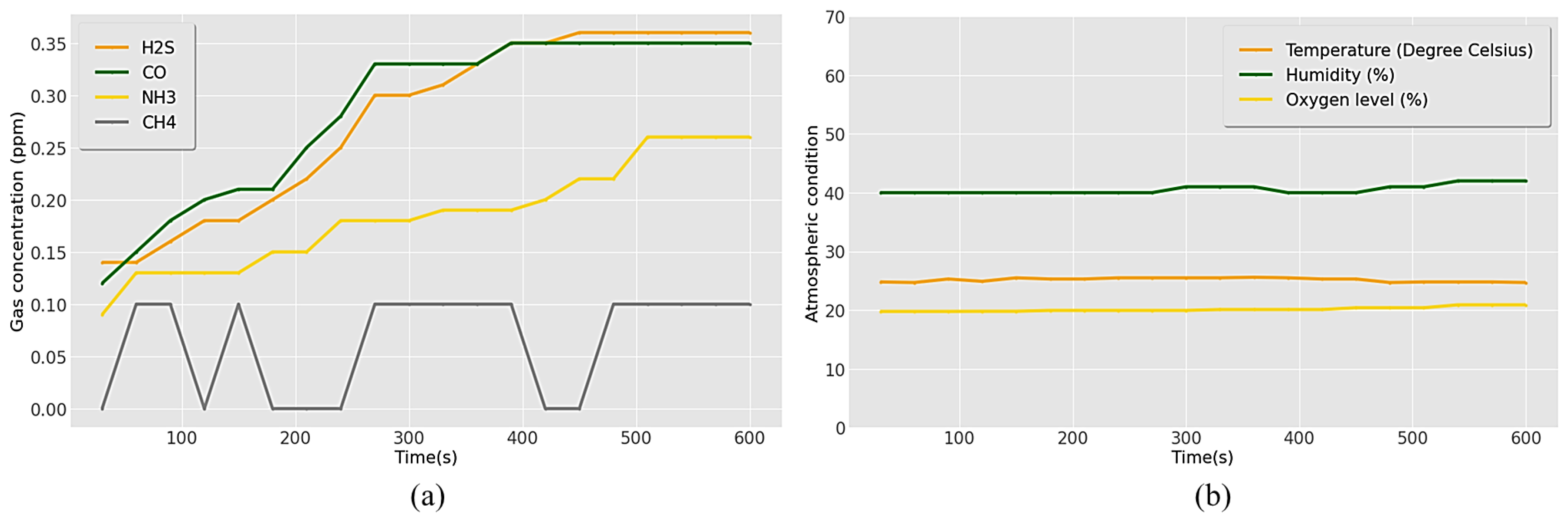 Sensors 23 01590 g011