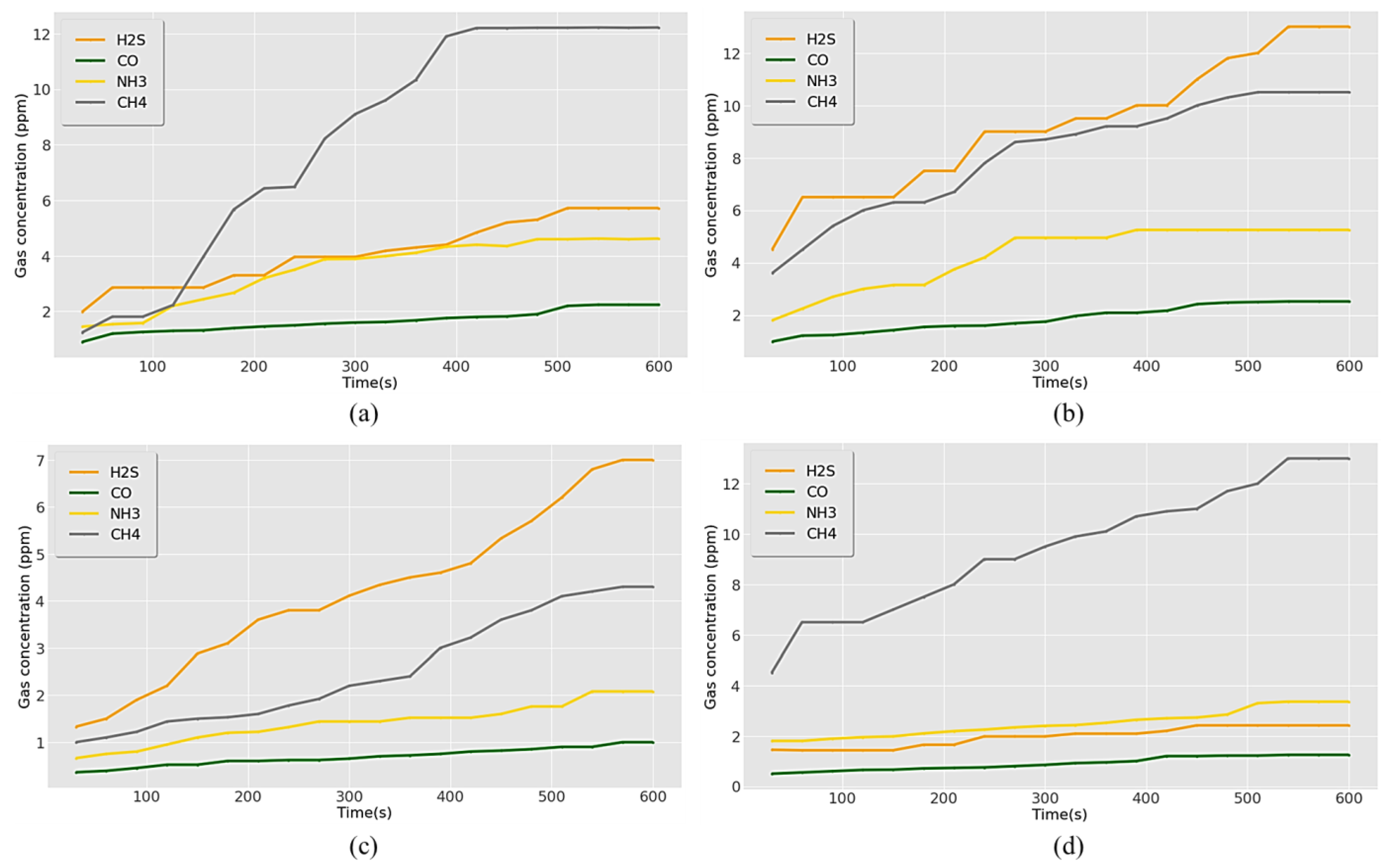 Sensors 23 01590 g012