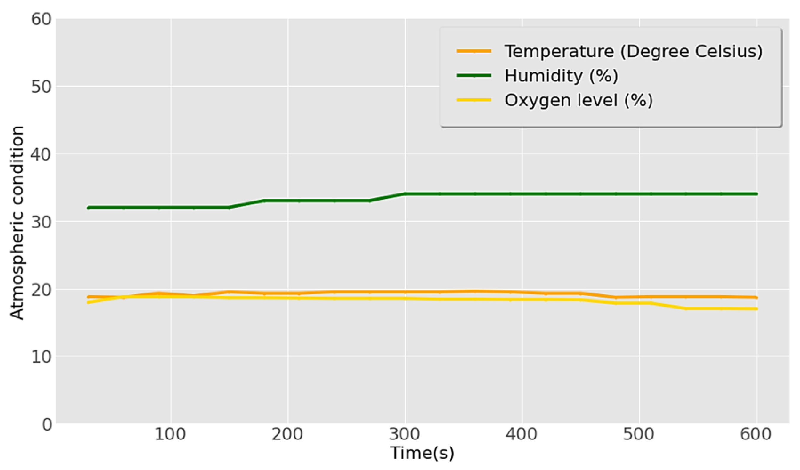 Sensors 23 01590 g013