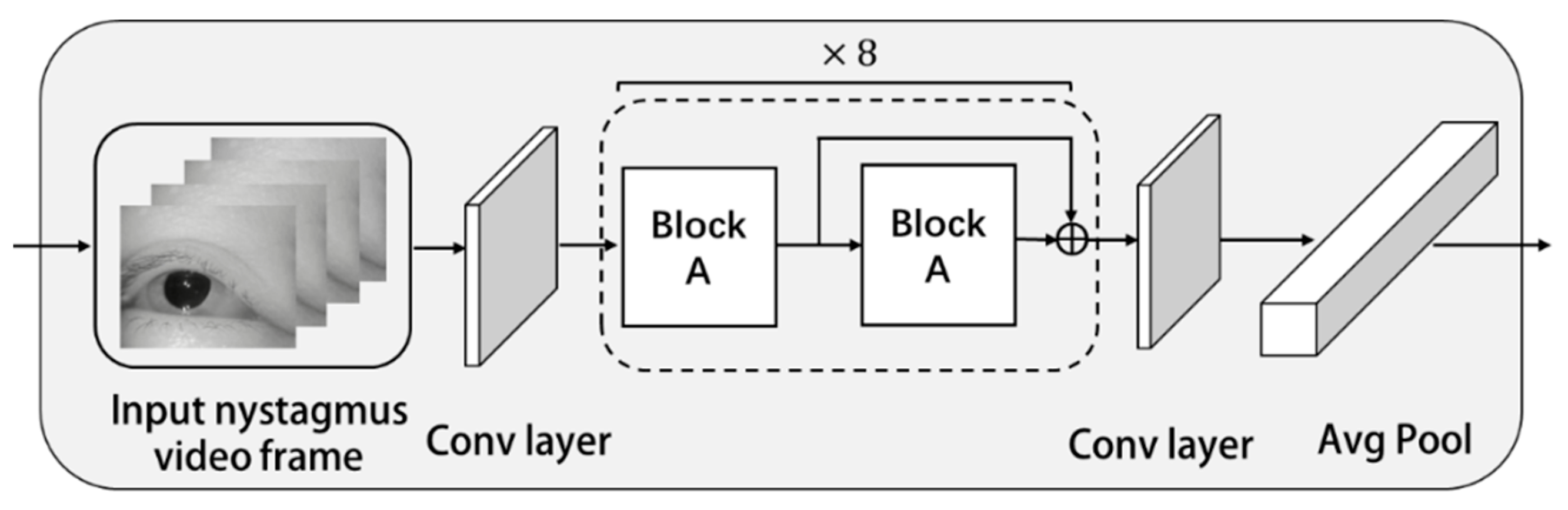 Sensors 23 01592 g001