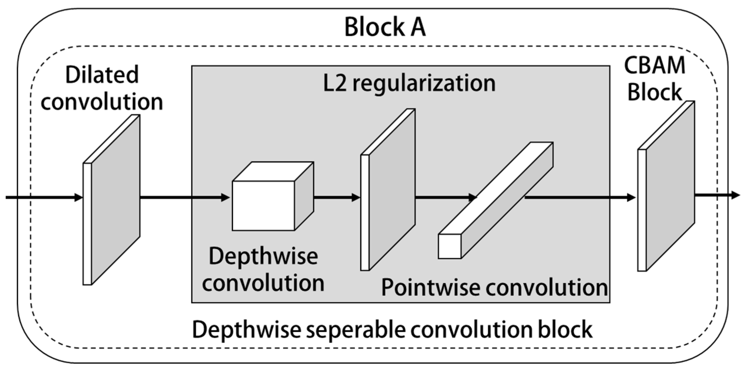 Sensors 23 01592 g002