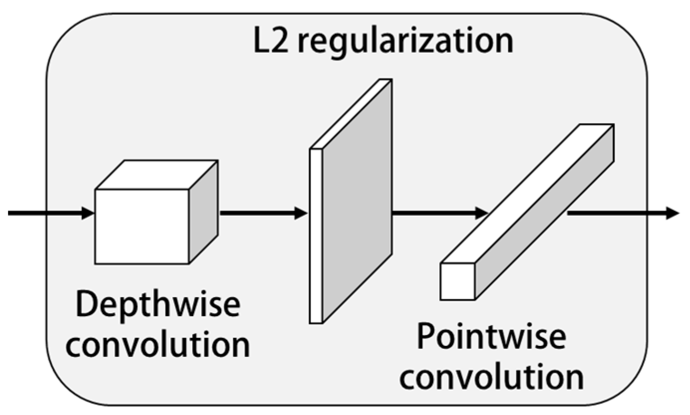 Sensors 23 01592 g003