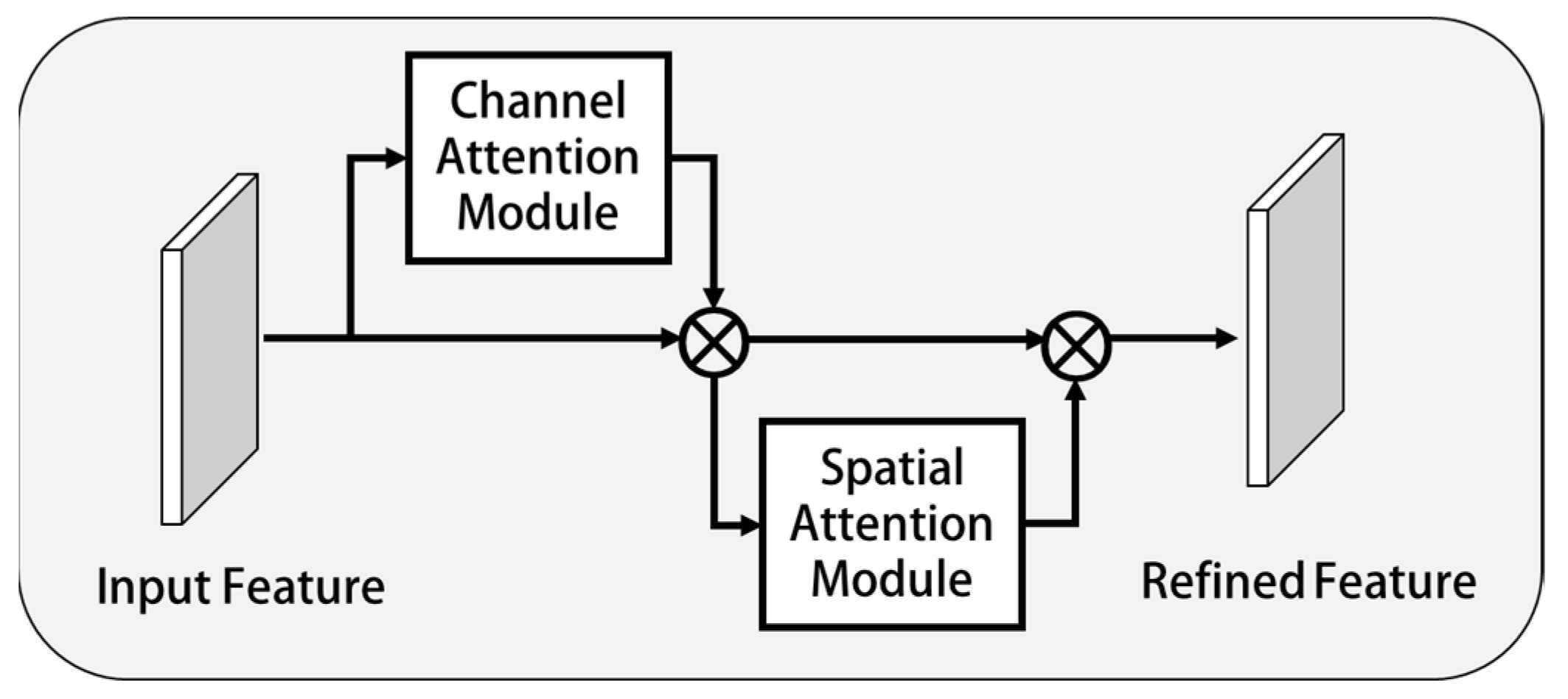 Sensors 23 01592 g004