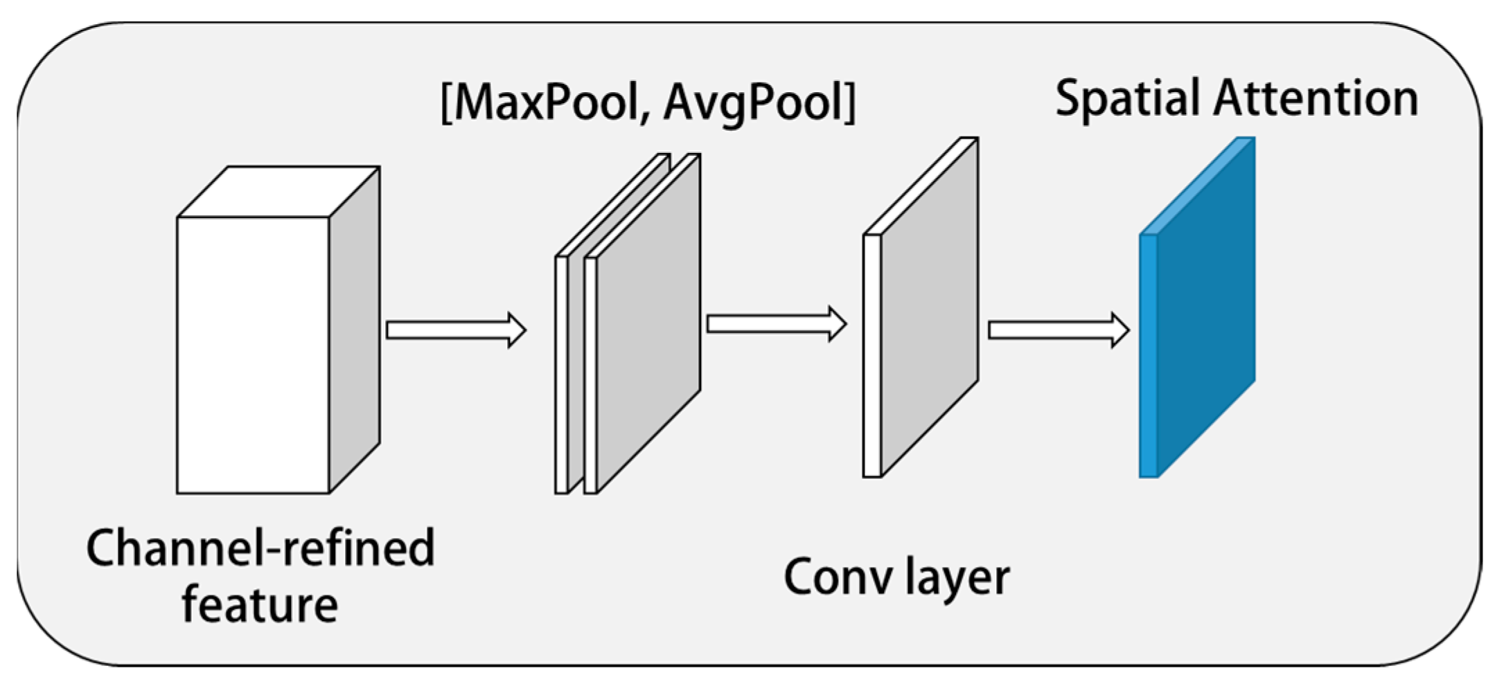 Sensors 23 01592 g006