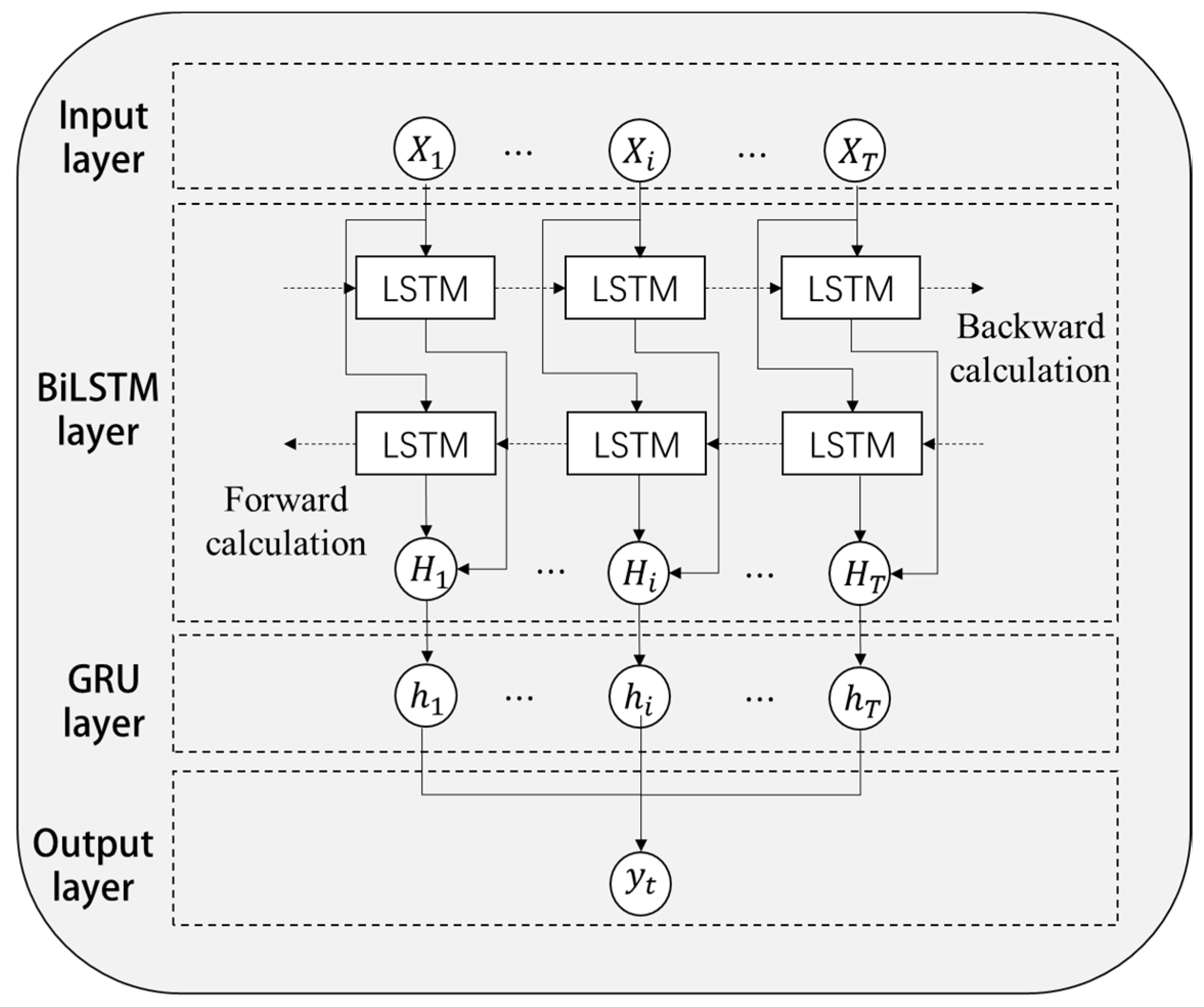 Sensors 23 01592 g009