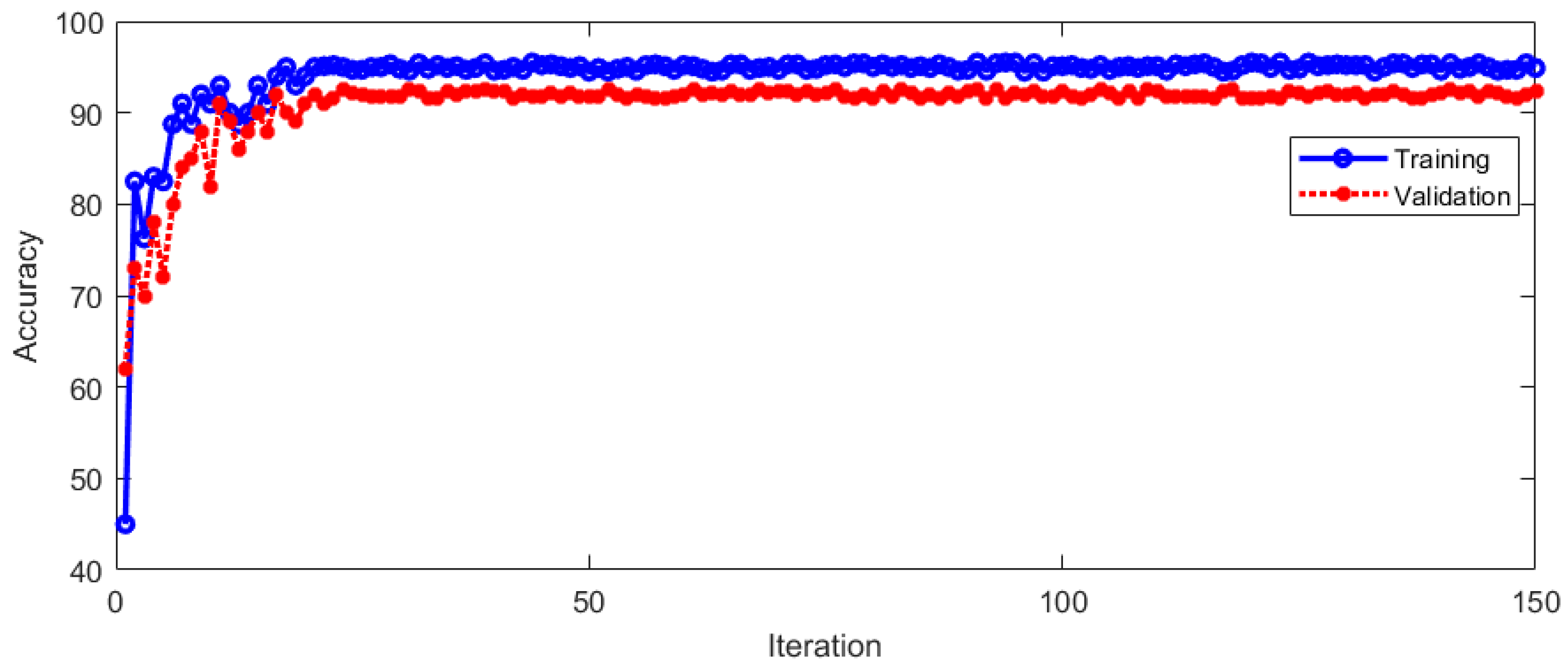 Sensors 23 01592 g010