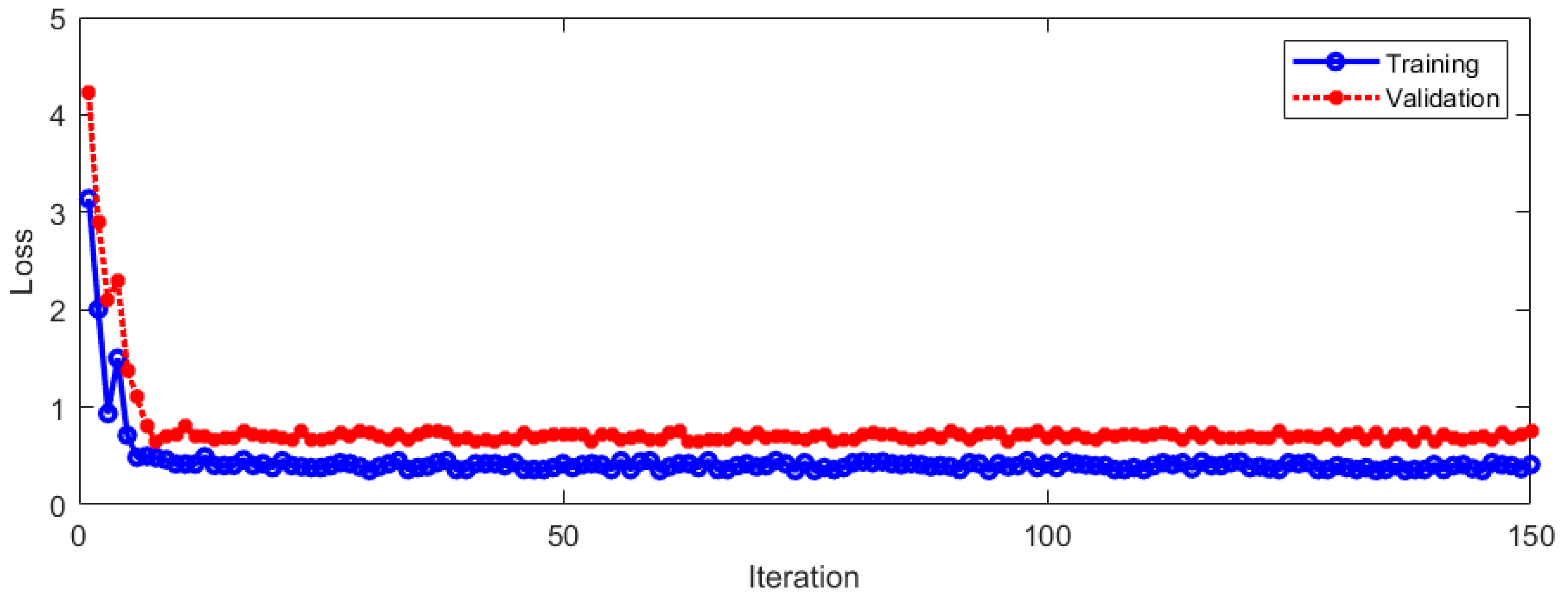 Sensors 23 01592 g011
