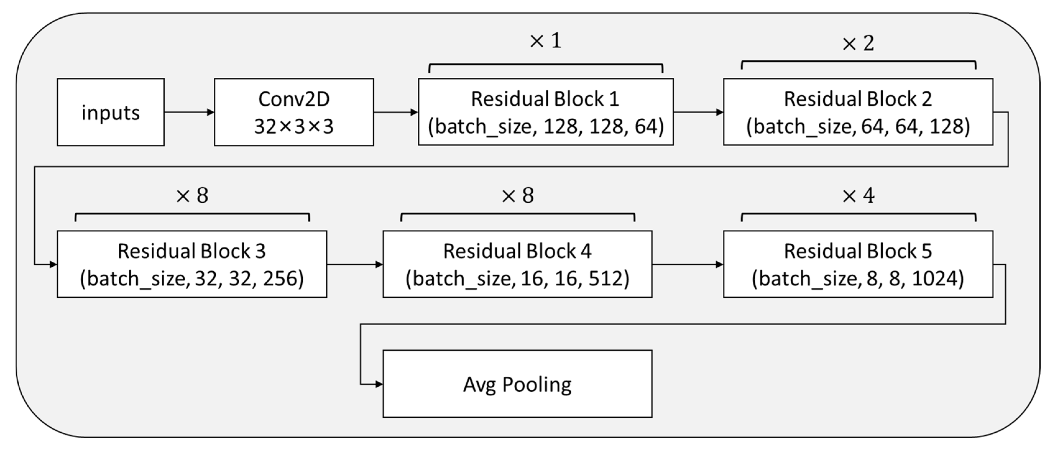 Sensors 23 01592 g013