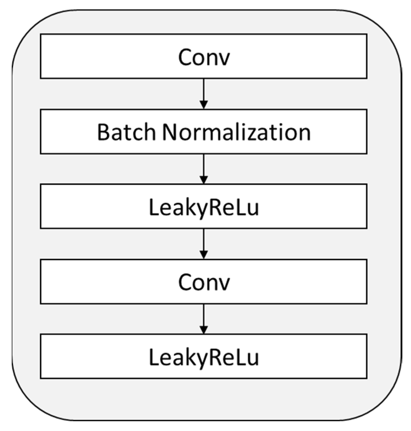 Sensors 23 01592 g014