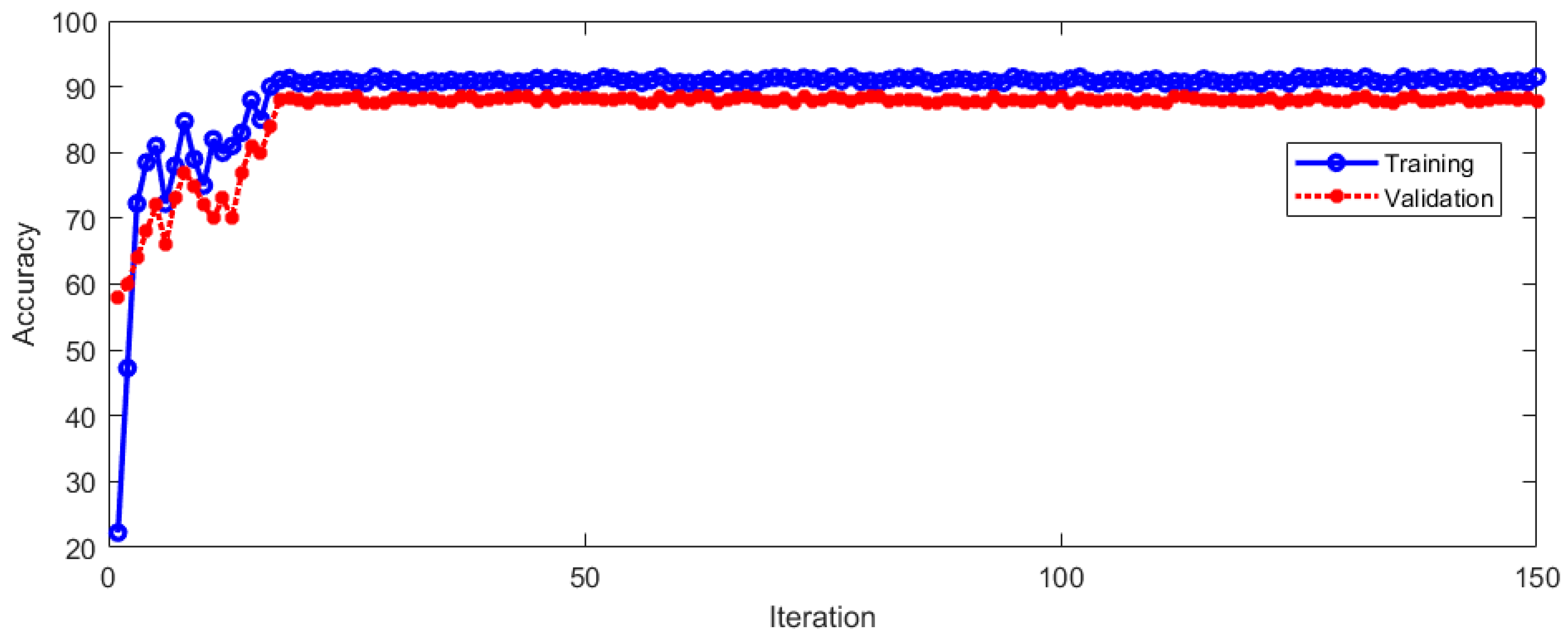Sensors 23 01592 g015