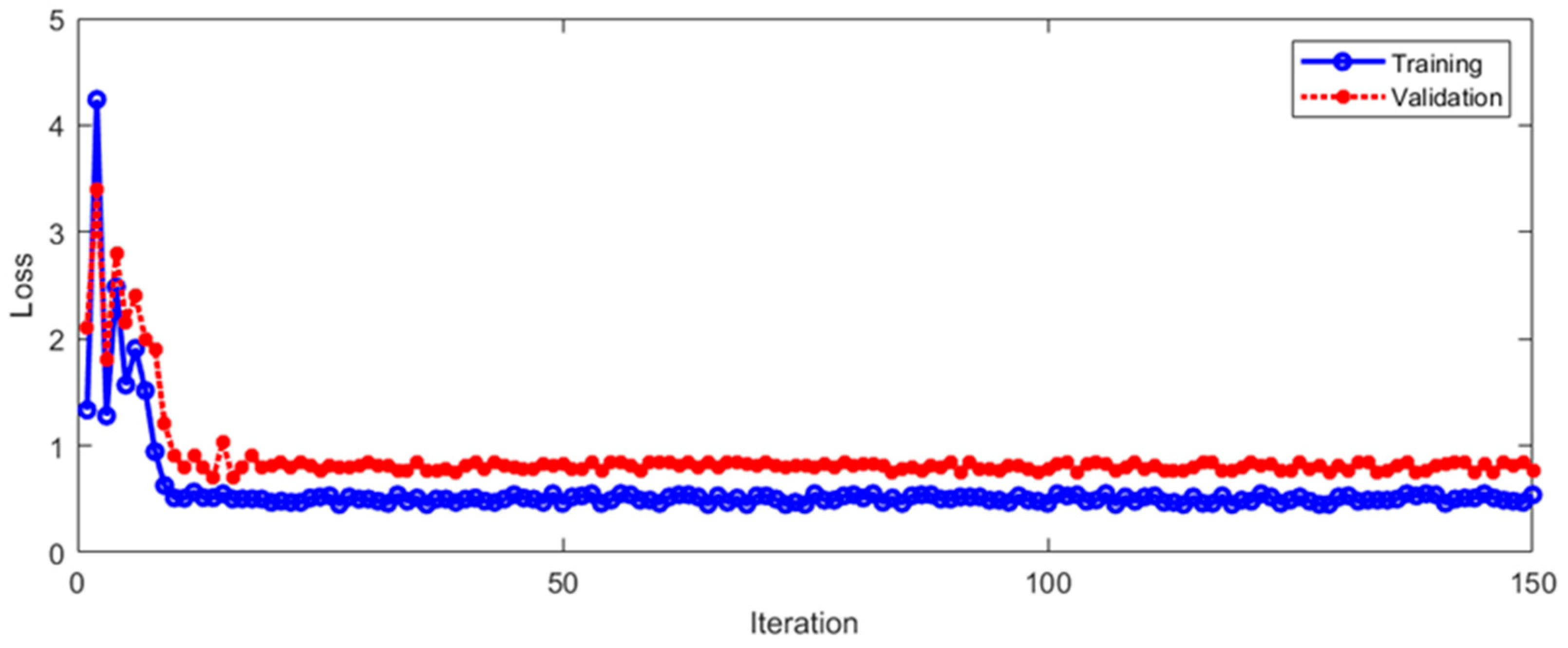 Sensors 23 01592 g016