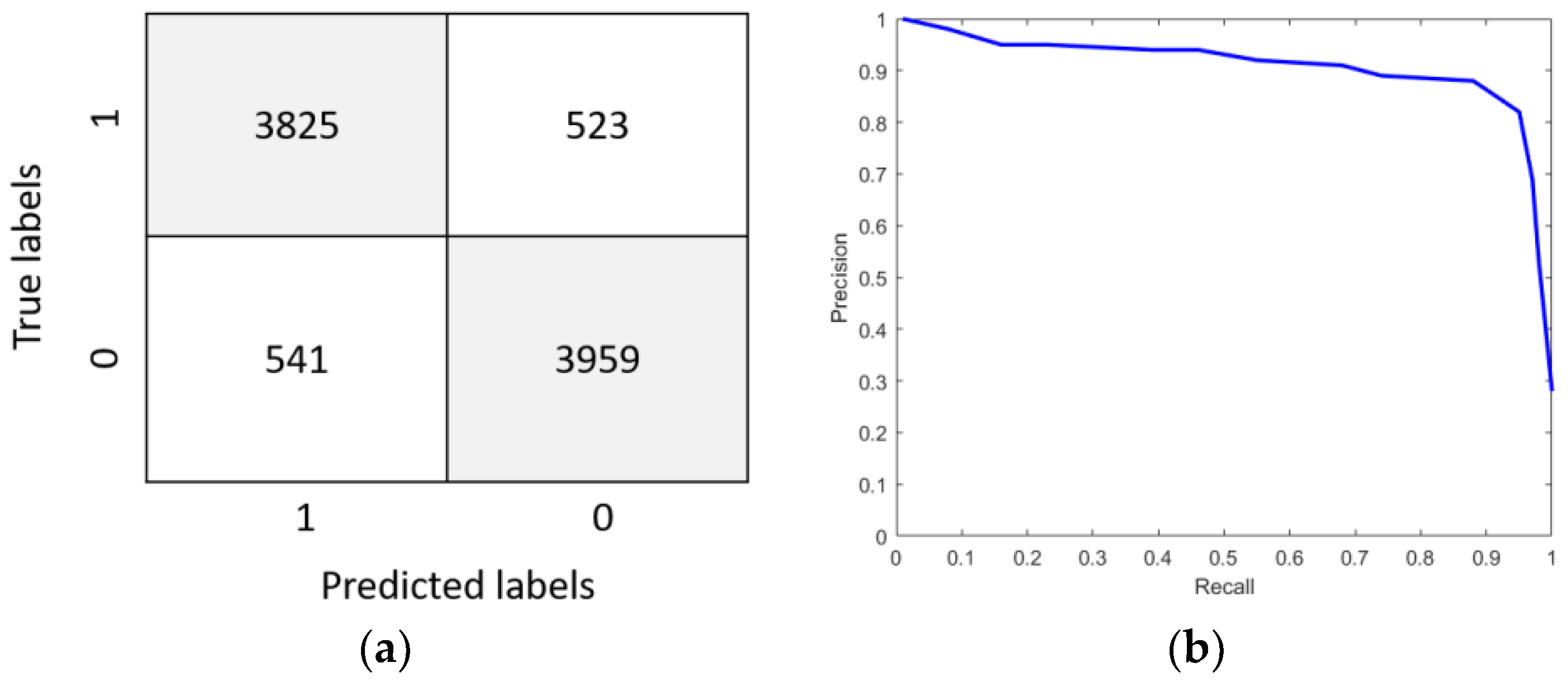 Sensors 23 01592 g017a