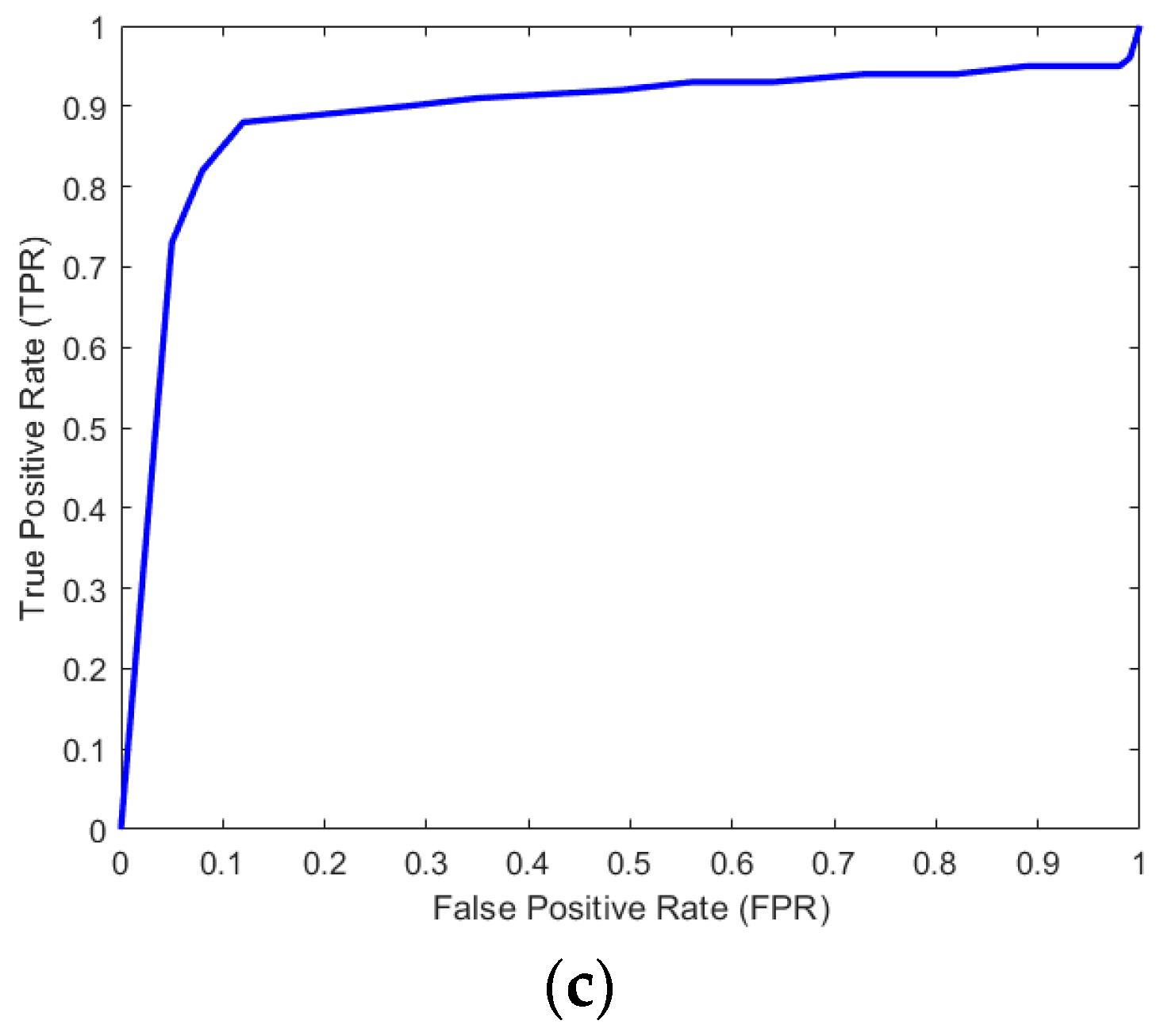 Sensors 23 01592 g017b