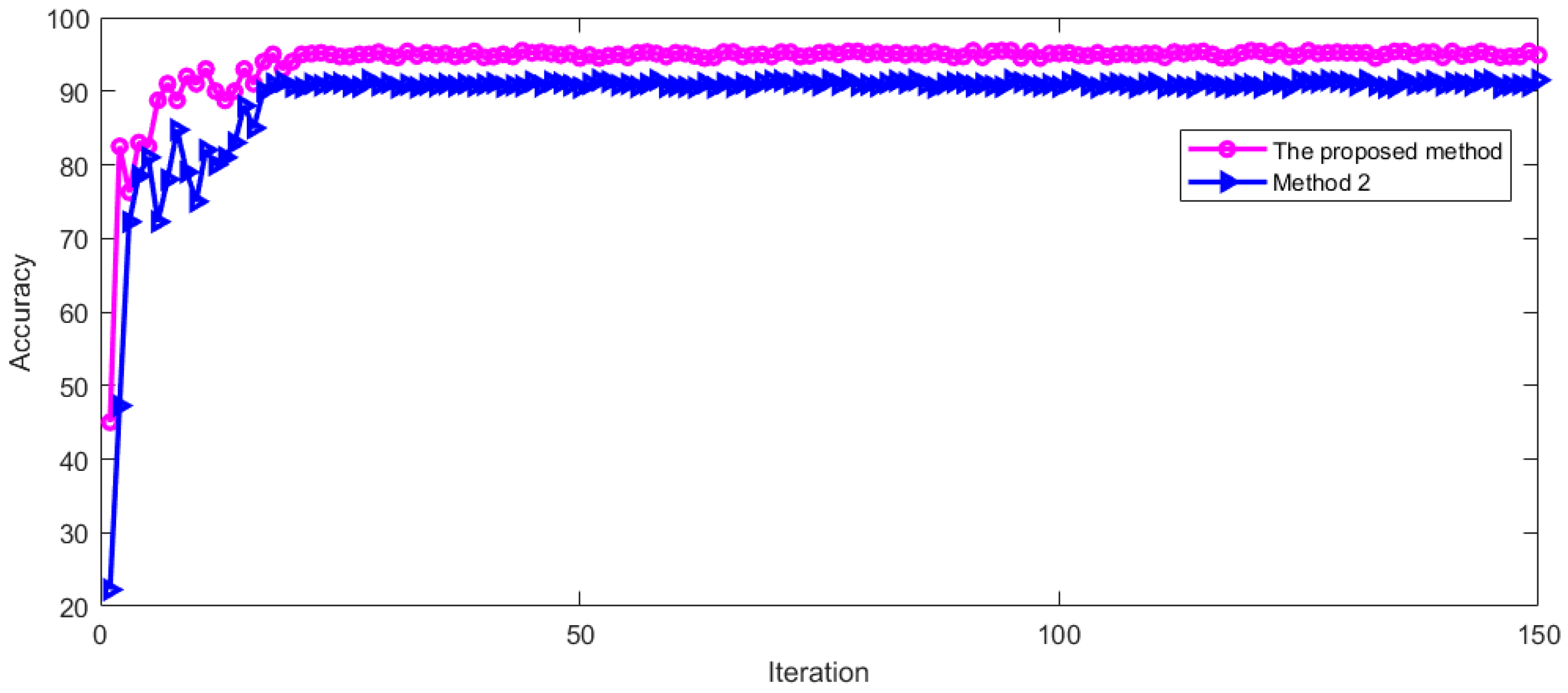 Sensors 23 01592 g018