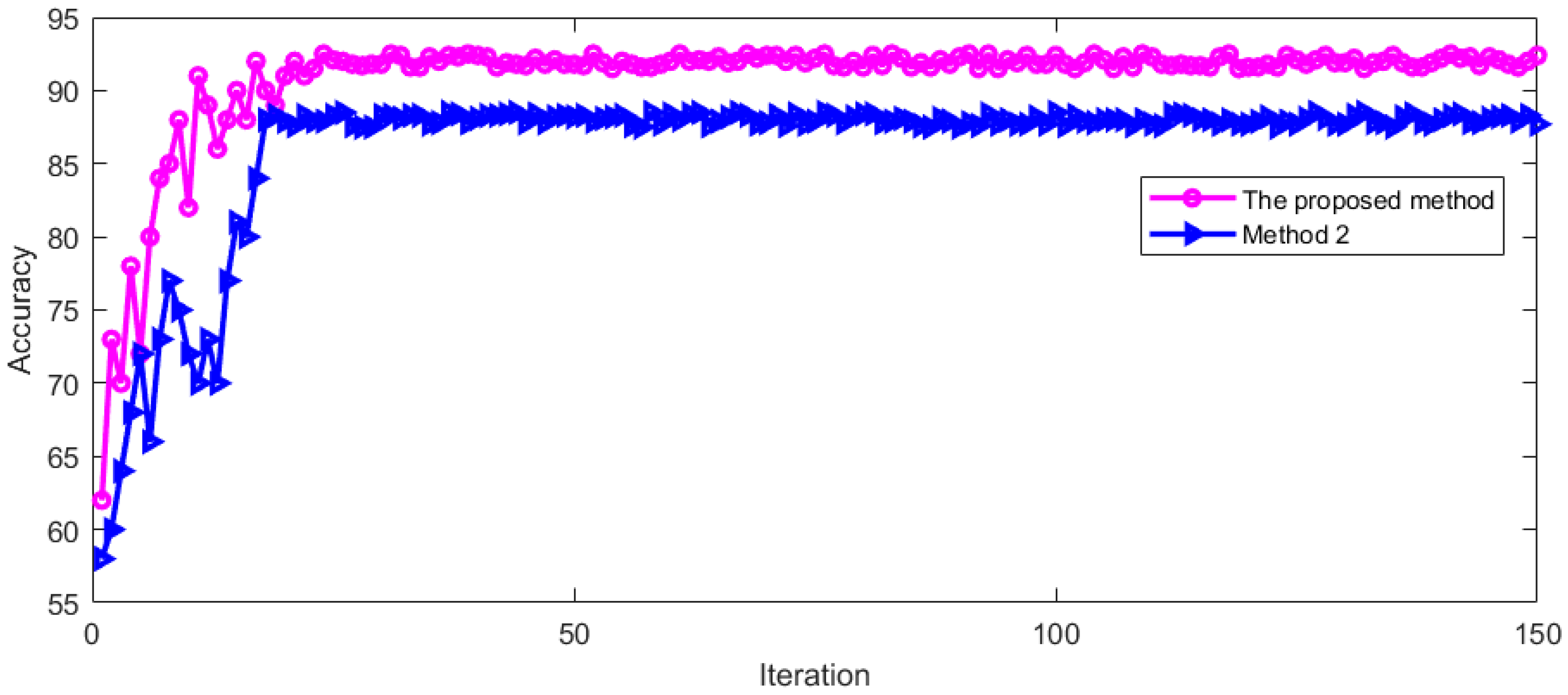 Sensors 23 01592 g019