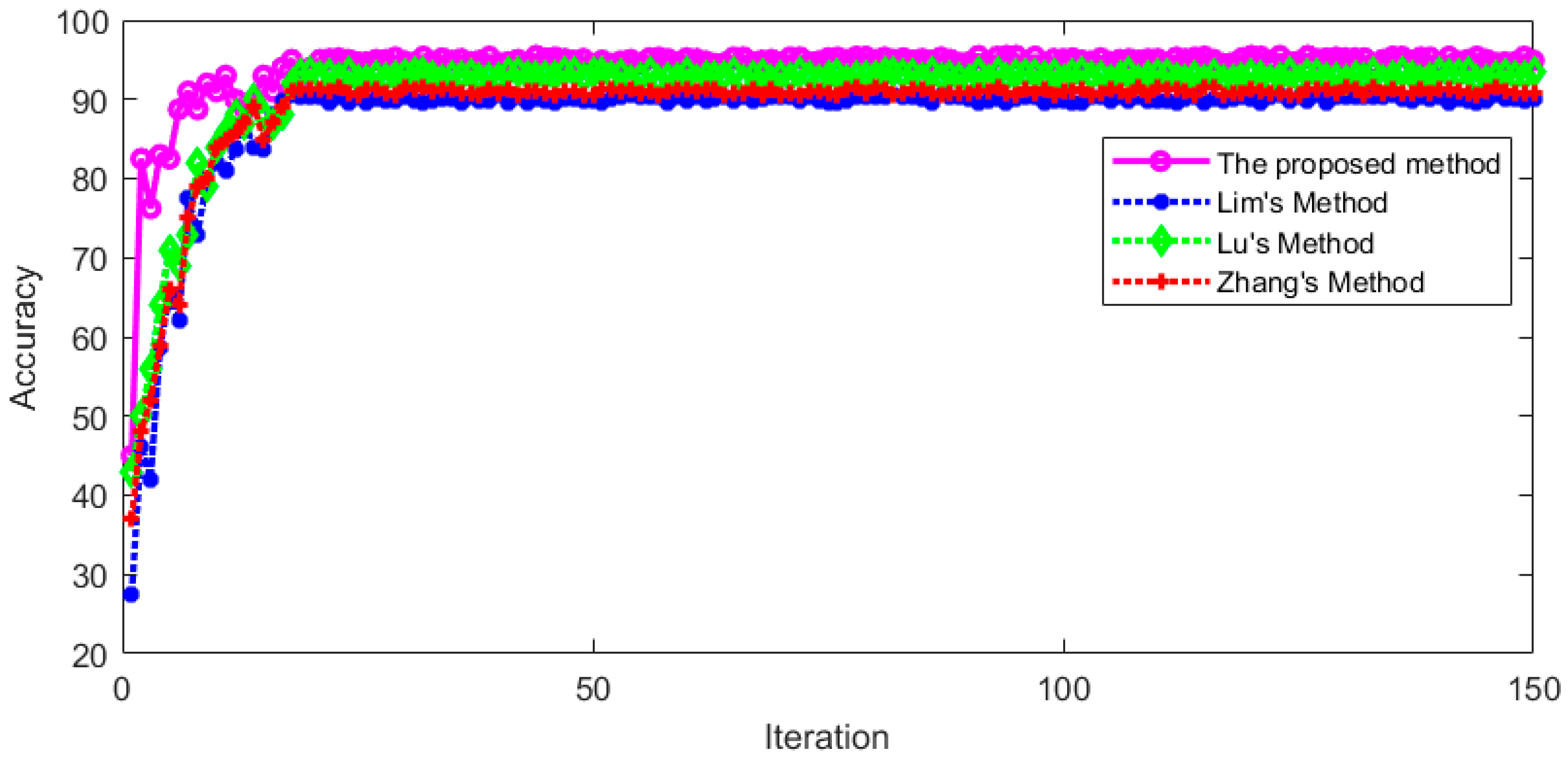 Sensors 23 01592 g020