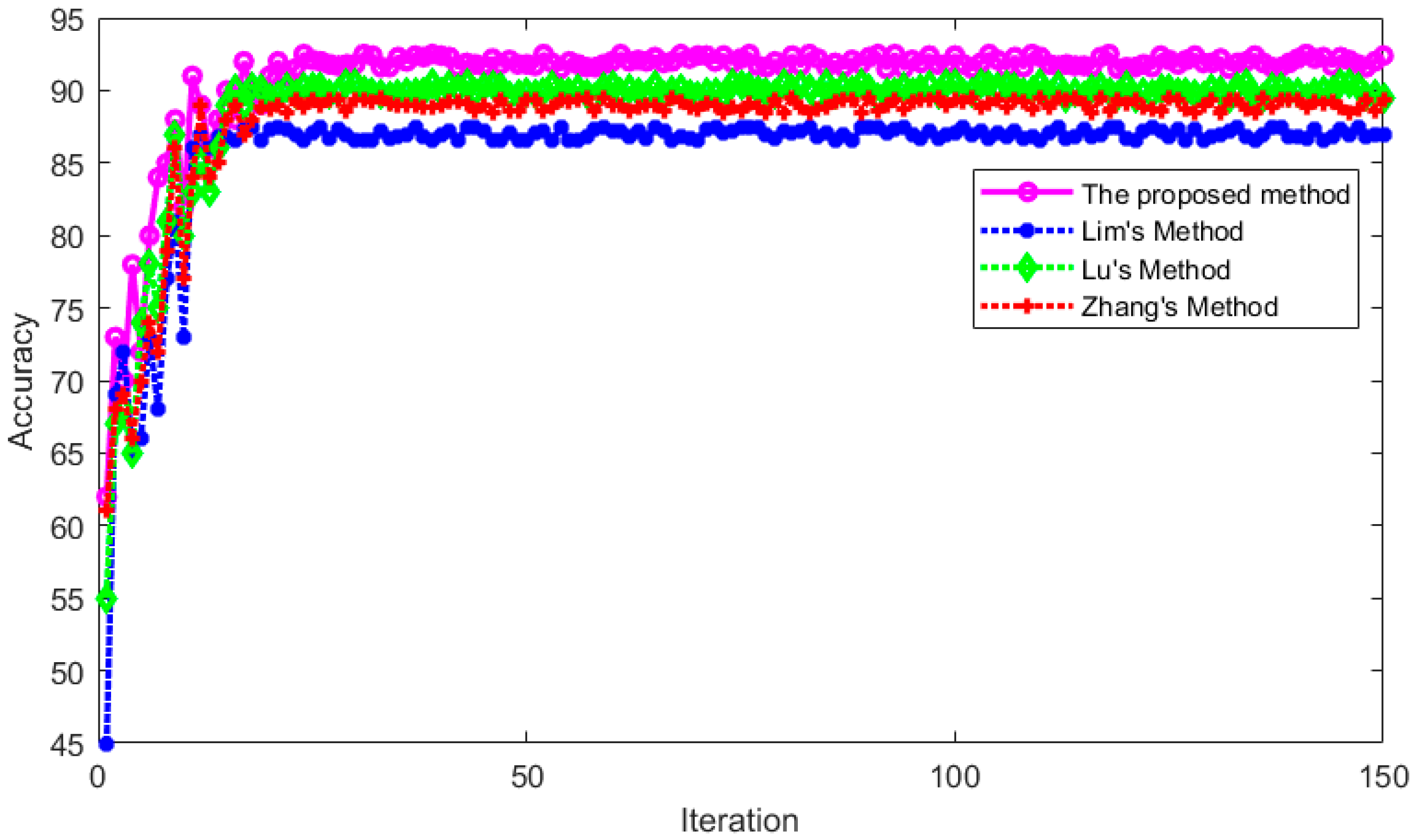 Sensors 23 01592 g021