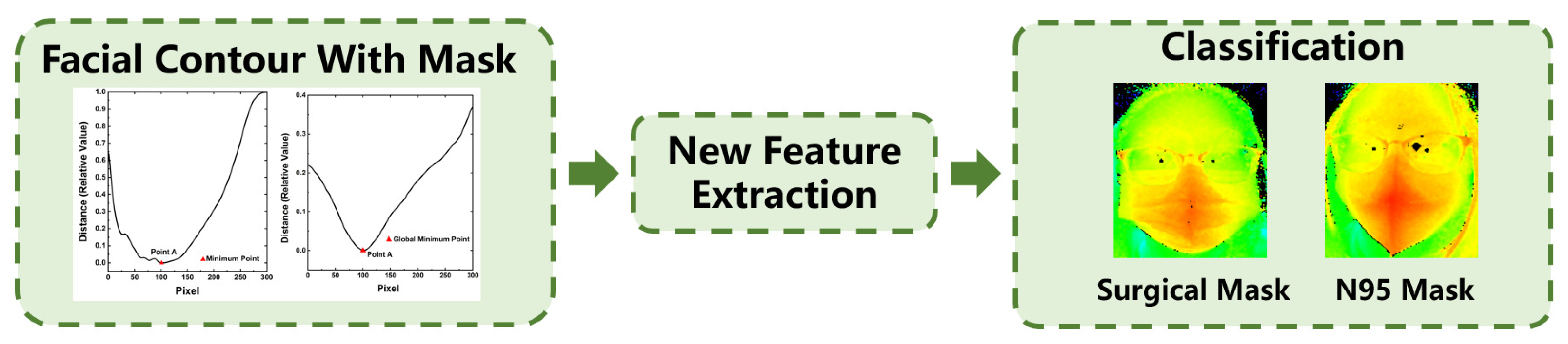 Sensors 23 01596 g005