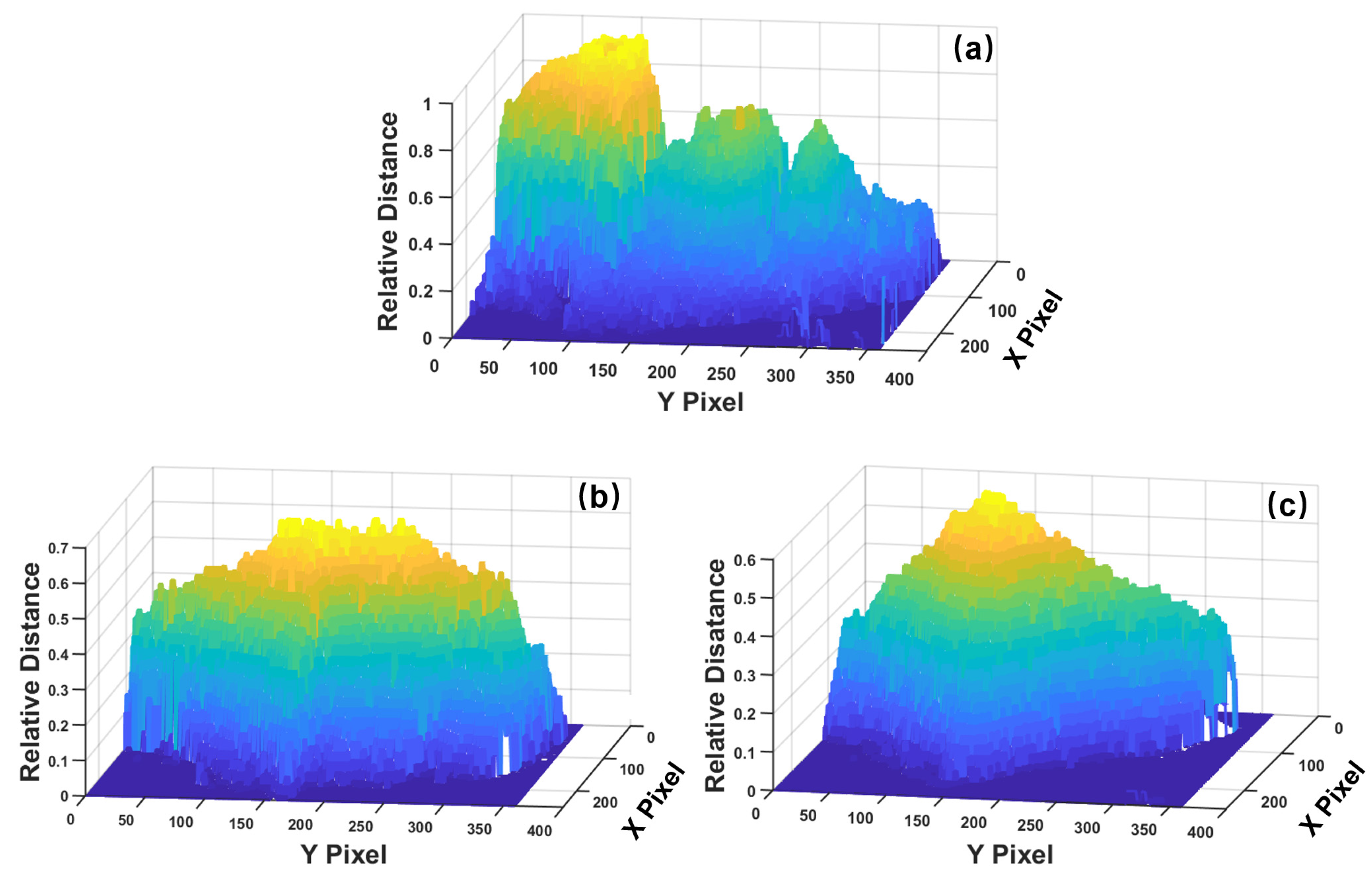 Sensors 23 01596 g008