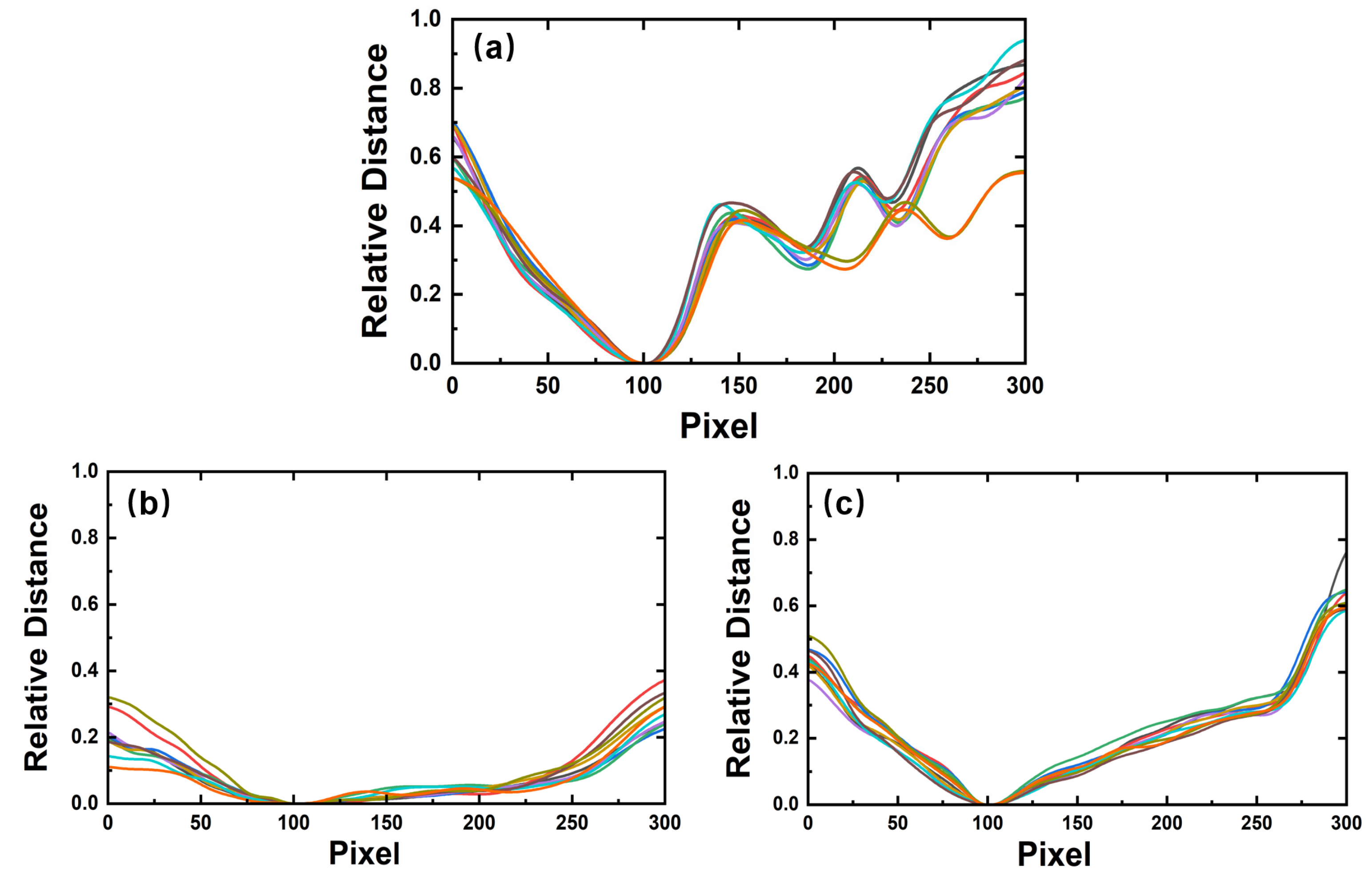 Sensors 23 01596 g009