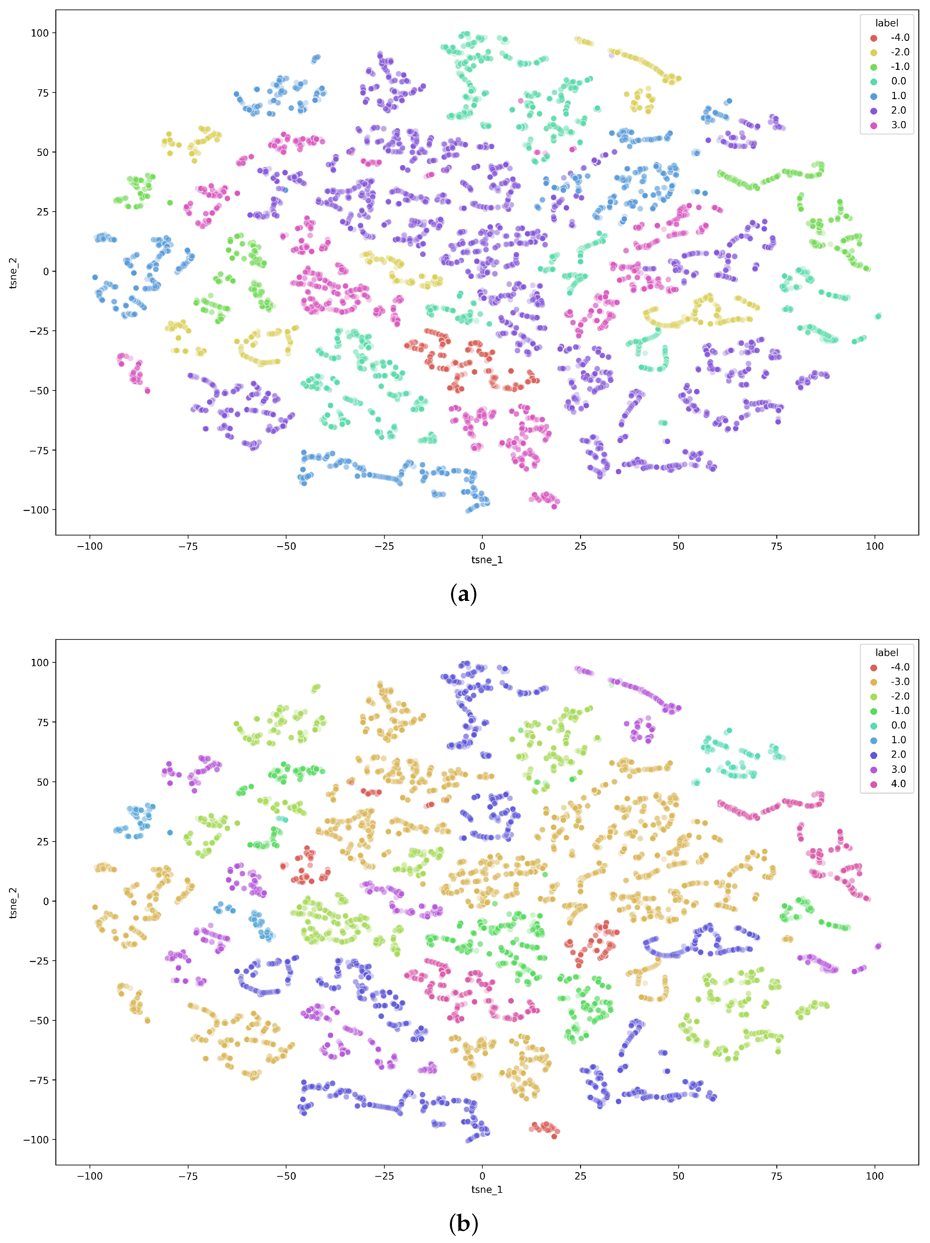 Sensors 23 01598 g002