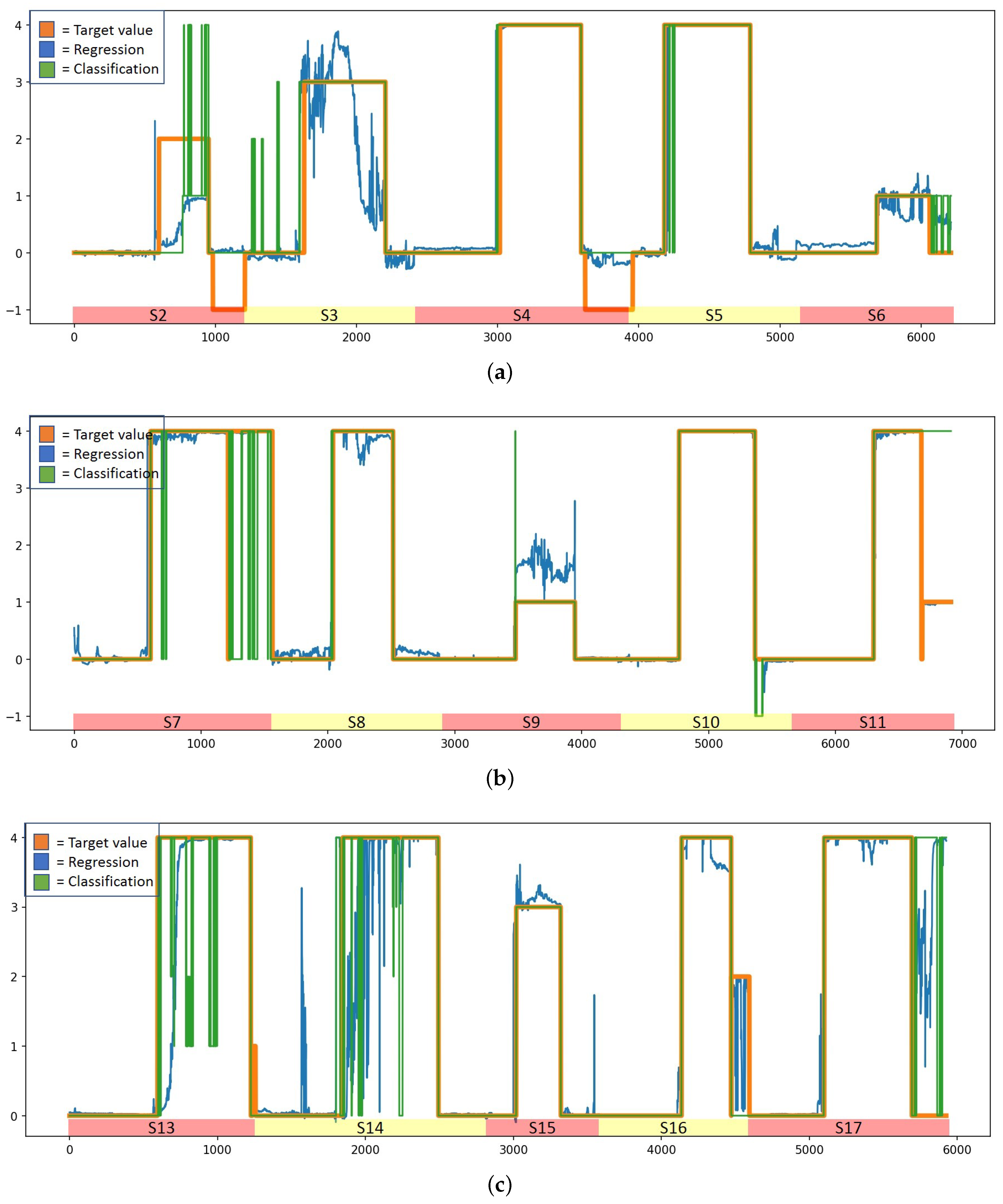 Sensors 23 01598 g006