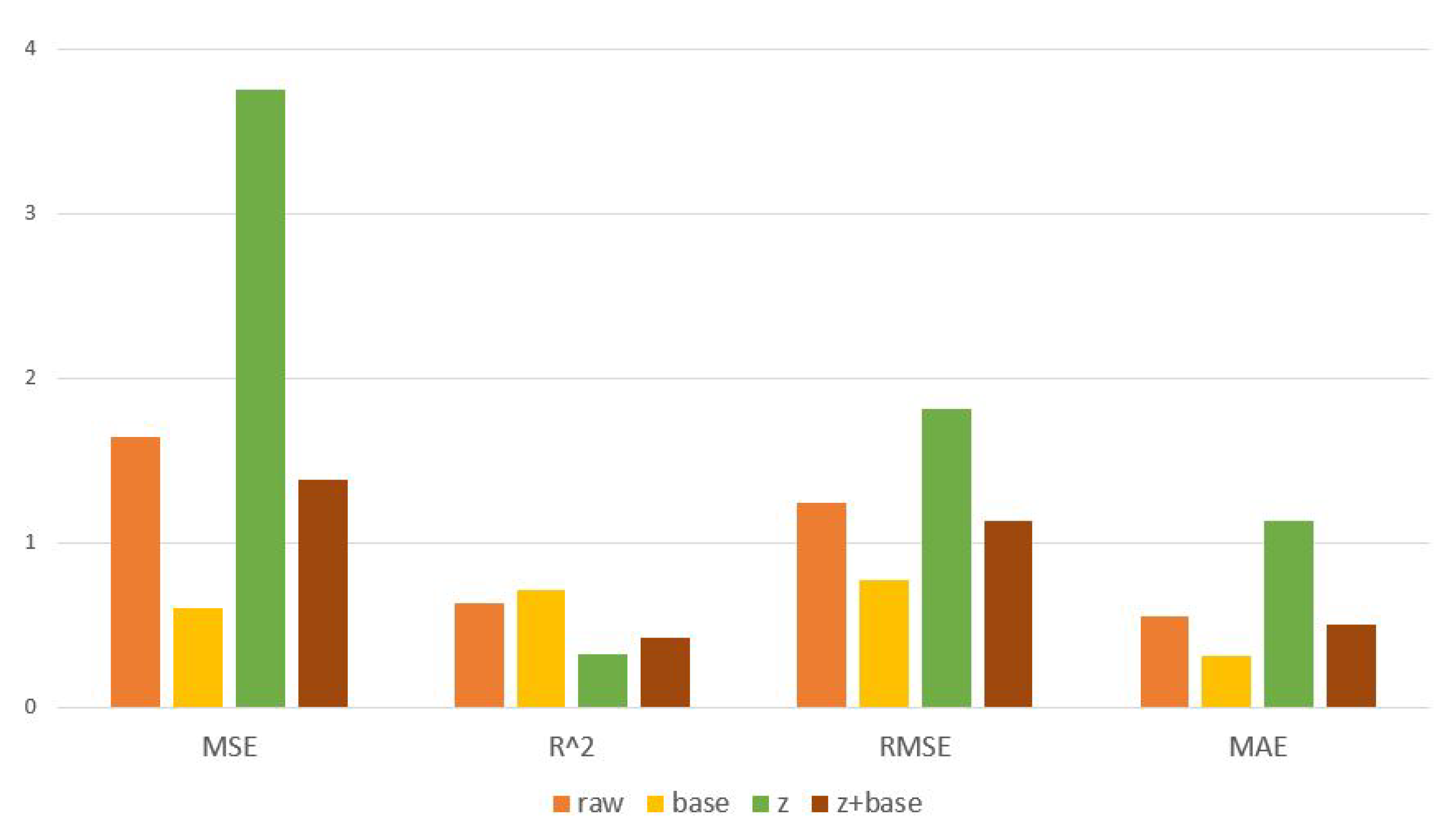 Sensors 23 01598 g007