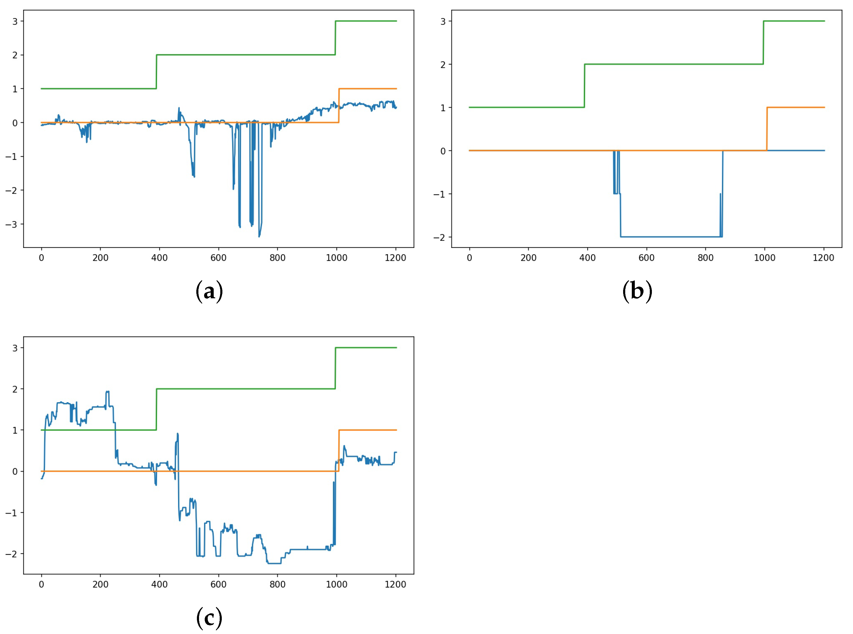 Sensors 23 01598 g009