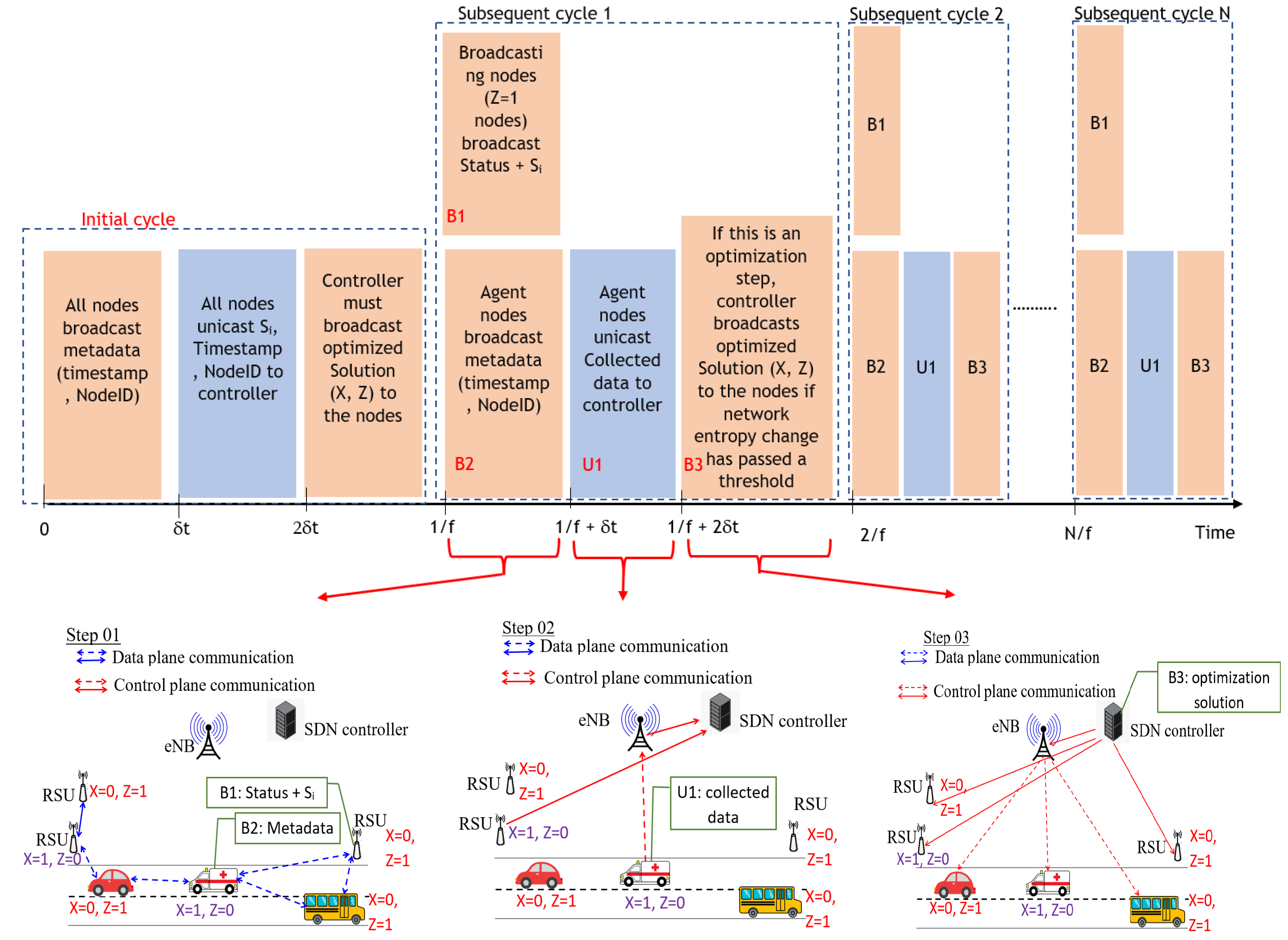 Sensors 23 01600 g001