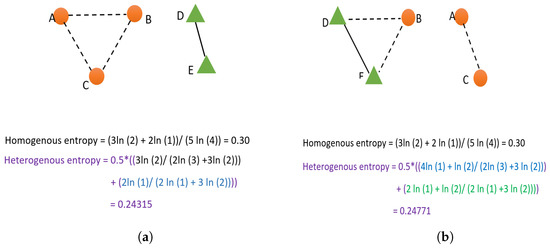 Sensors 23 01600 g002 550