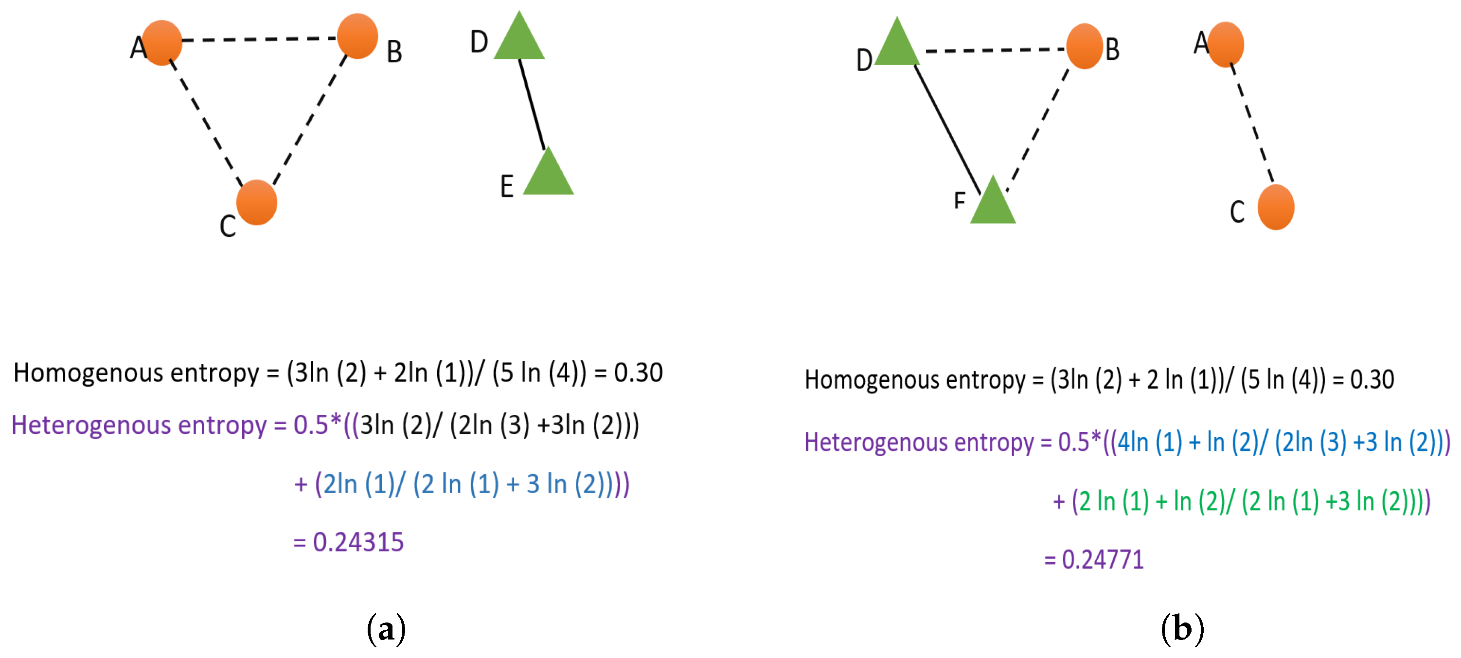 Sensors 23 01600 g002