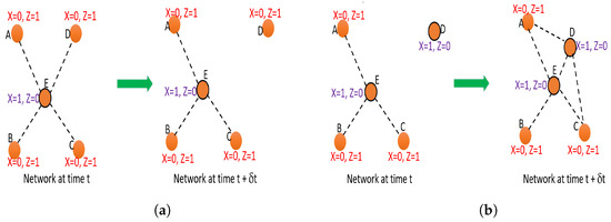 Sensors 23 01600 g003 550