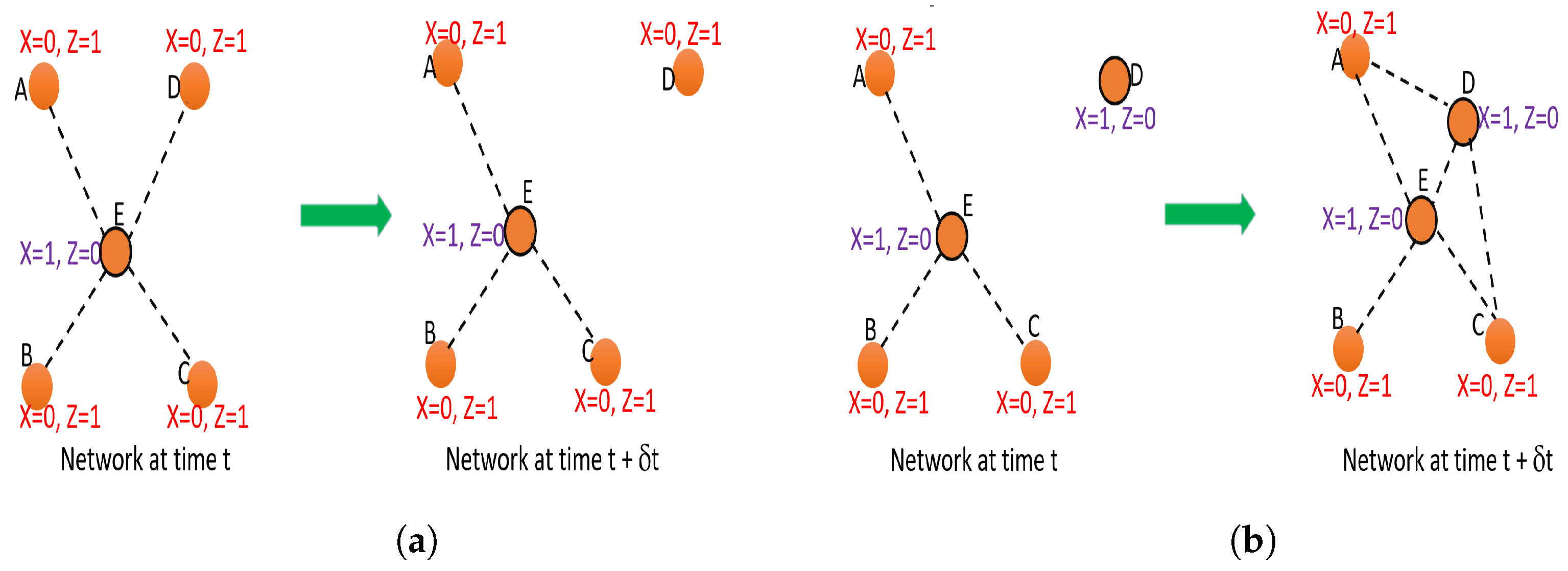 Sensors 23 01600 g003