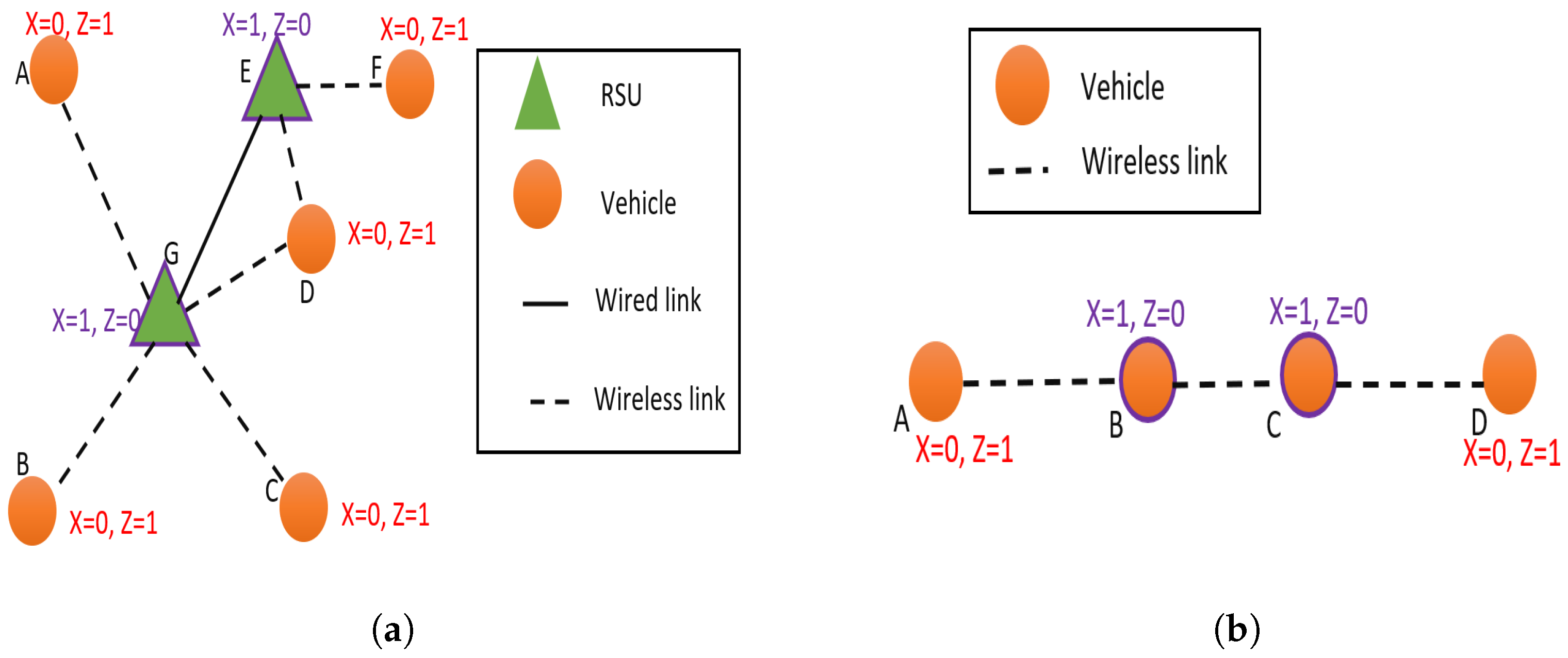 Sensors 23 01600 g004