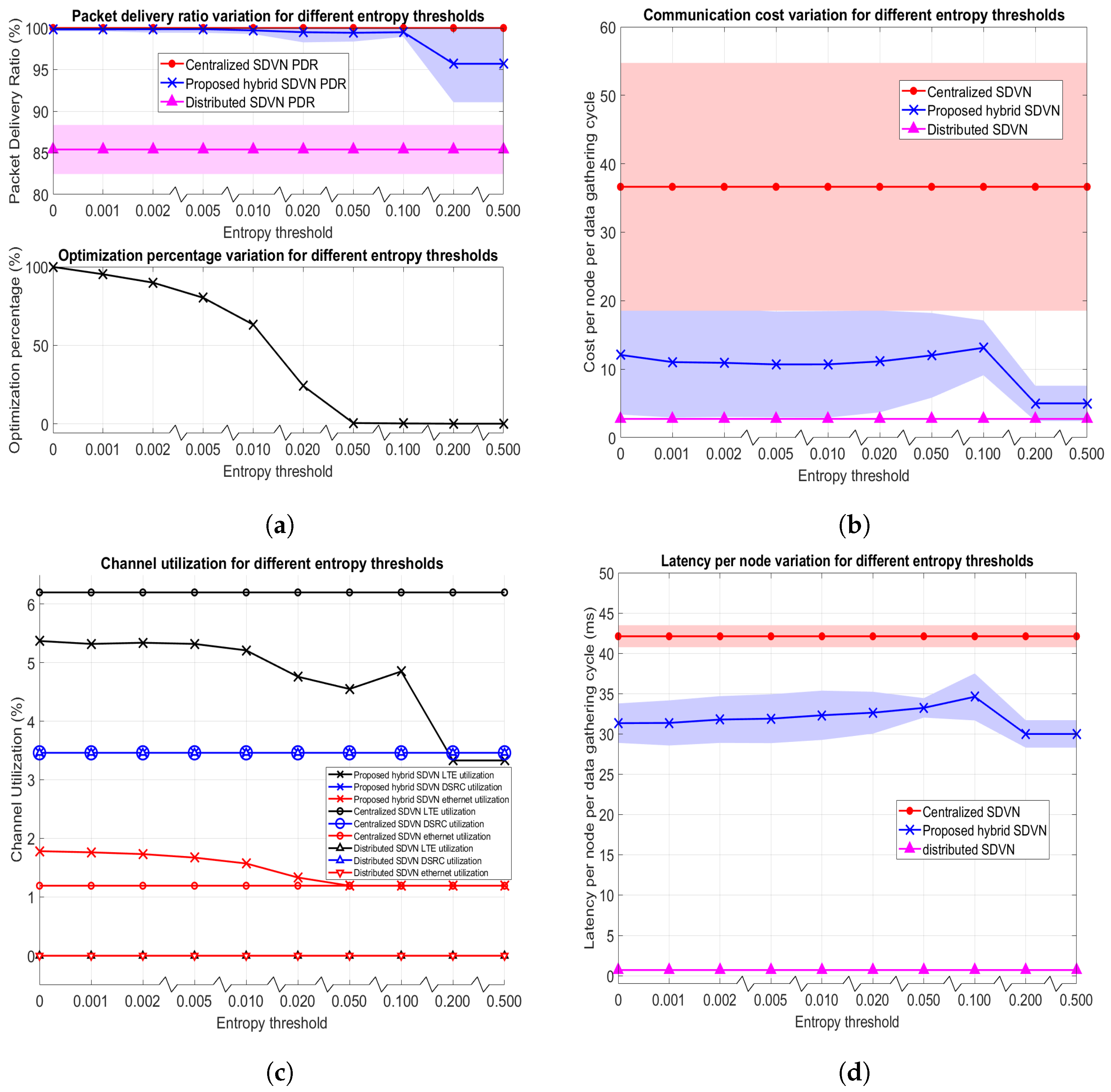 Sensors 23 01600 g007