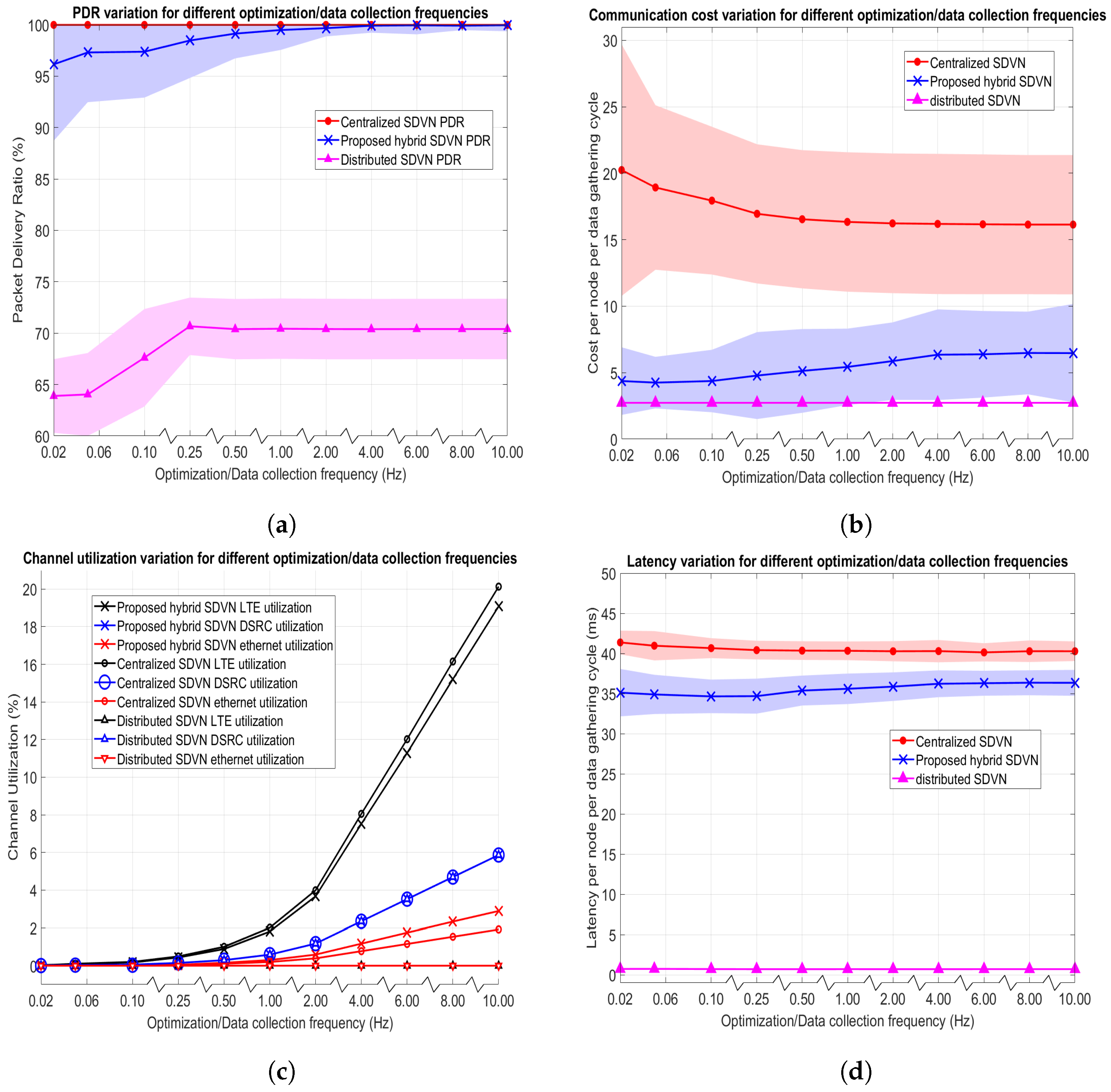 Sensors 23 01600 g008