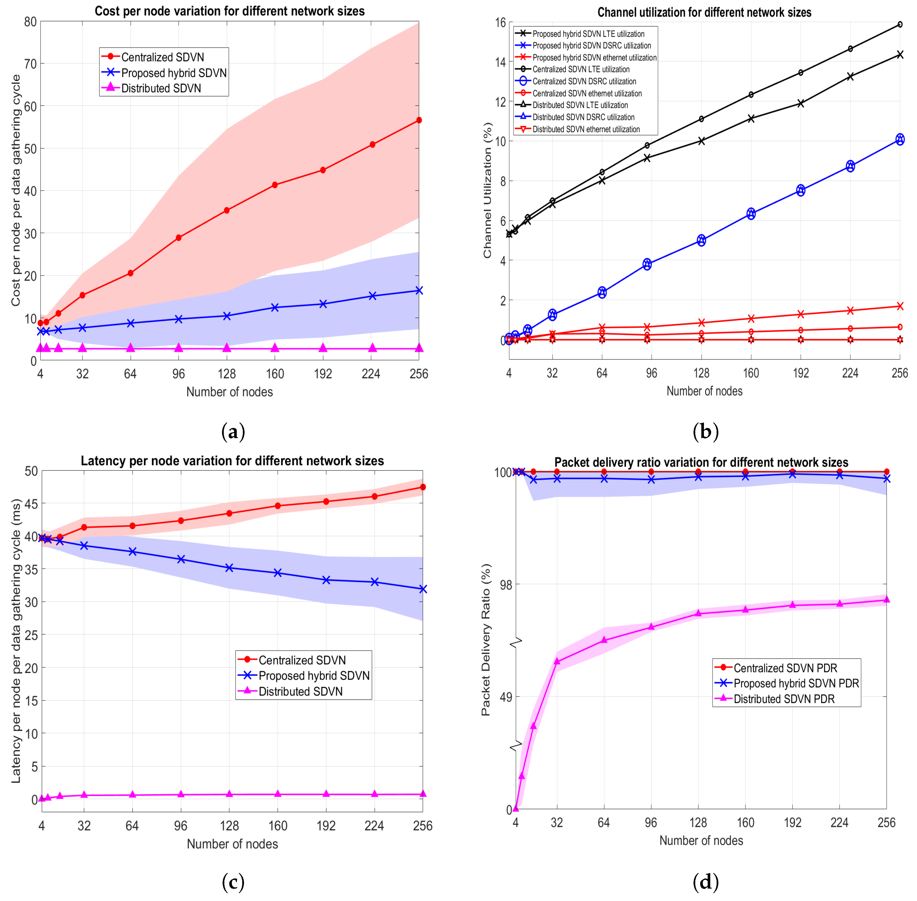 Sensors 23 01600 g009