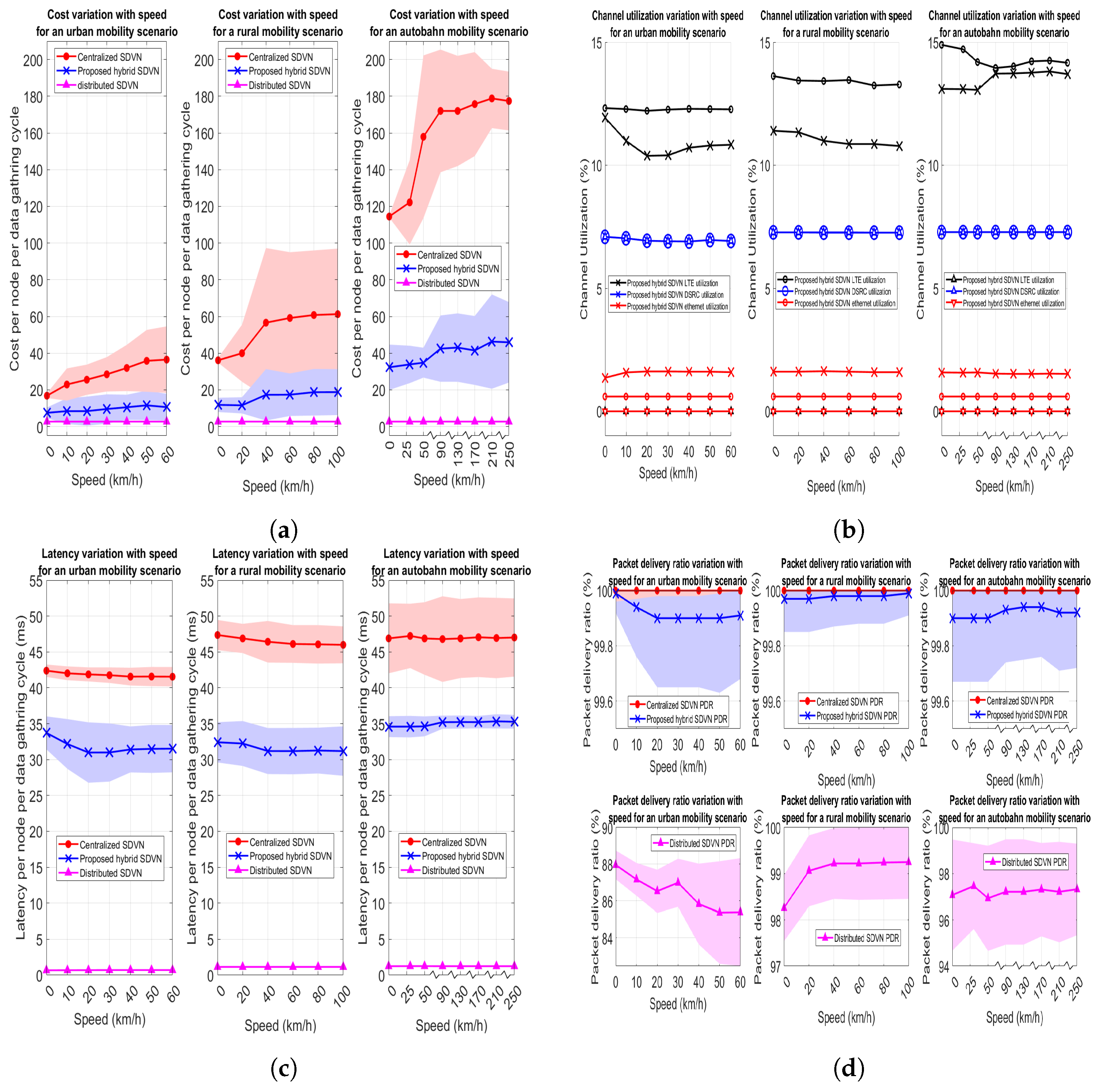 Sensors 23 01600 g010